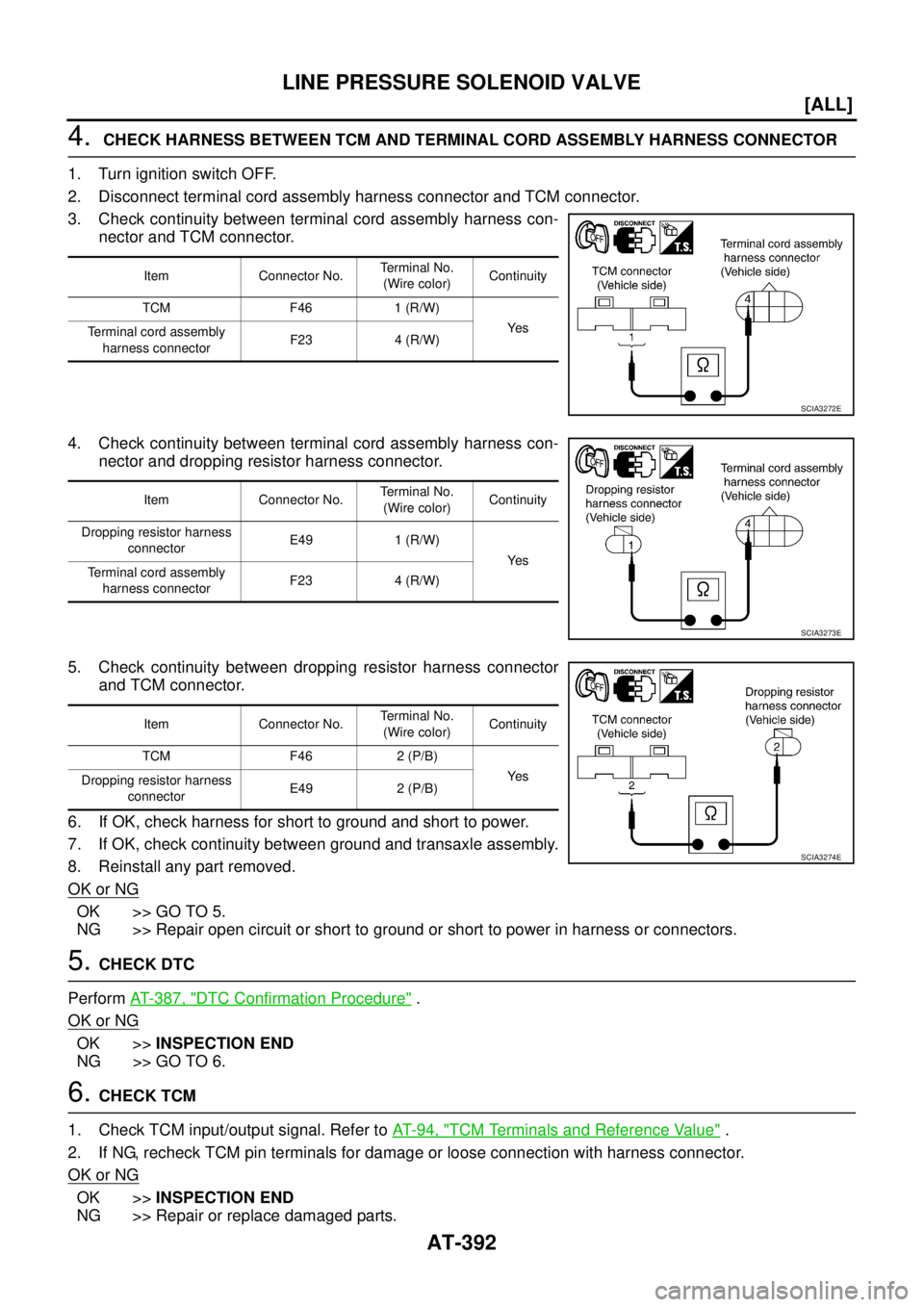 NISSAN X-TRAIL 2005  Service Repair Manual AT-392
[ALL]
LINE PRESSURE SOLENOID VALVE
 
4.  CHECK HARNESS BETWEEN TCM AND TERMINAL CORD ASSEMBLY HARNESS CONNECTOR
1. Turn ignition switch OFF.
2. Disconnect terminal cord assembly harness connect