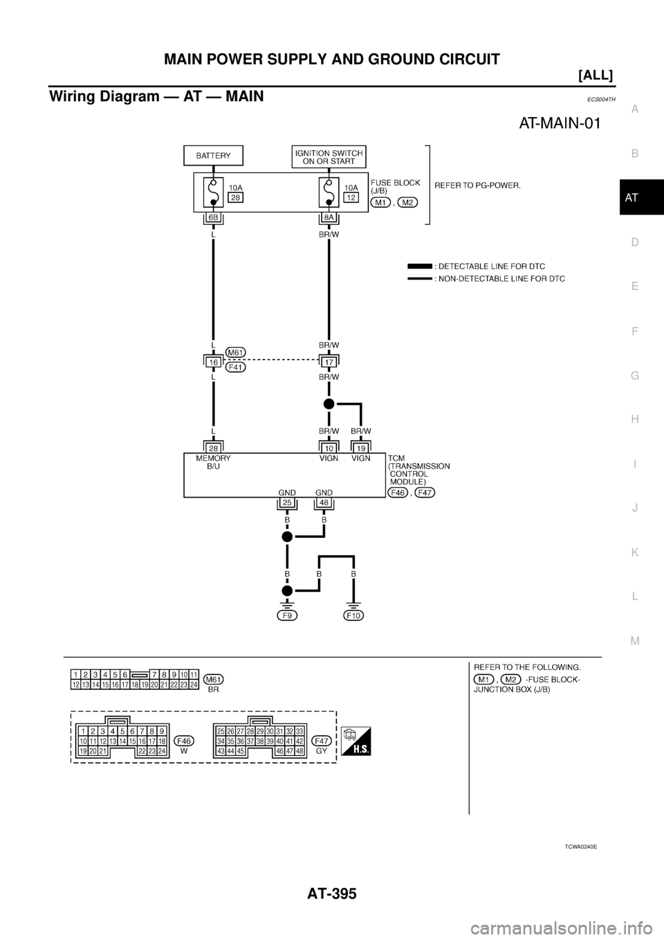 NISSAN X-TRAIL 2005  Service Repair Manual MAIN POWER SUPPLY AND GROUND CIRCUIT
AT-395
[ALL]
D
E
F
G
H
I
J
K
L
MA
B
AT
 
Wiring Diagram — AT — MAINECS004TH
TCWA0240E 