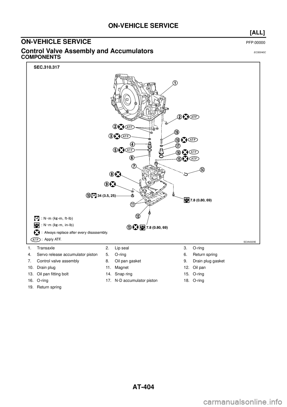 NISSAN X-TRAIL 2005  Service Repair Manual AT-404
[ALL]
ON-VEHICLE SERVICE
 
ON-VEHICLE SERVICEPFP:00000
Control Valve Assembly and AccumulatorsECS0040C
COMPONENTS
1. Transaxle 2. Lip seal 3. O-ring
4. Servo release accumulator piston 5. O-rin