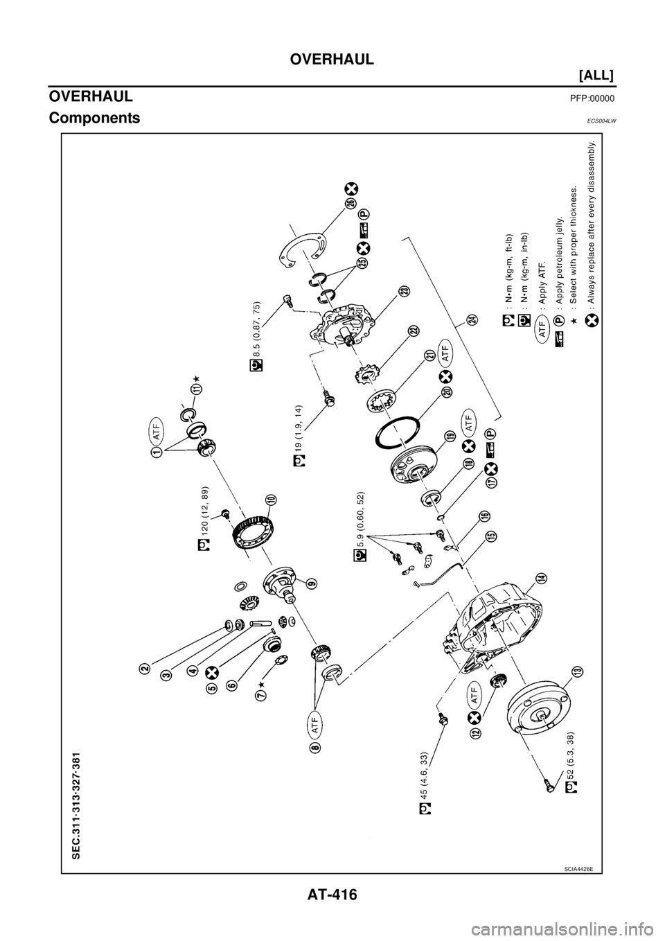 NISSAN X-TRAIL 2005  Service Repair Manual AT-416
[ALL]
OVERHAUL
 
OVERHAULPFP:00000
ComponentsECS004LW
SCIA4426E 