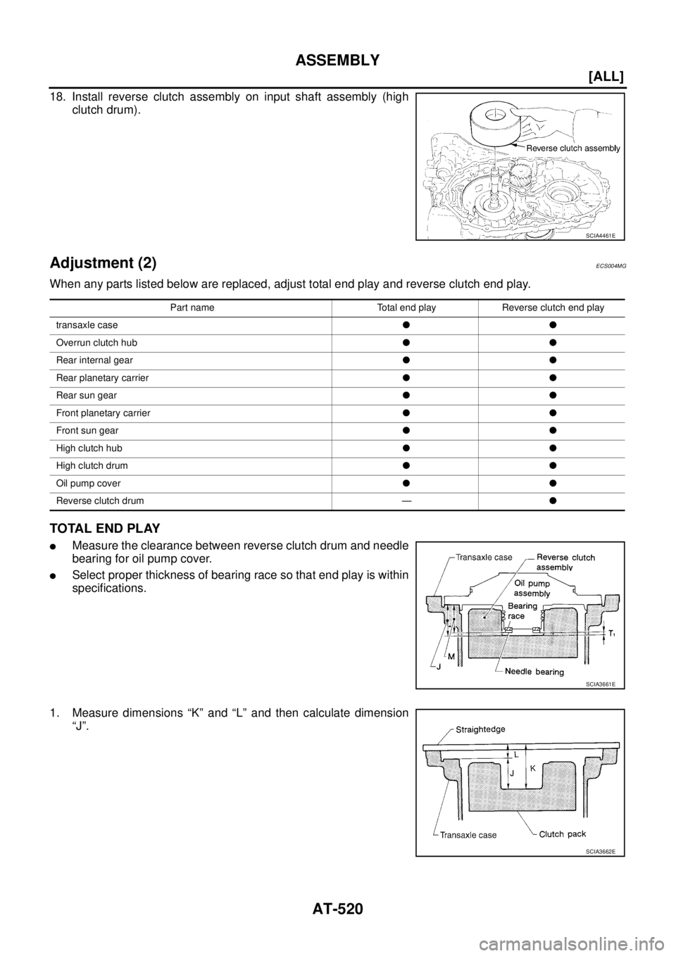 NISSAN X-TRAIL 2005  Service Repair Manual AT-520
[ALL]
ASSEMBLY
 
18. Install reverse clutch assembly on input shaft assembly (high
clutch drum).
Adjustment (2)ECS004MG
When any parts listed below are replaced, adjust total end play and rever