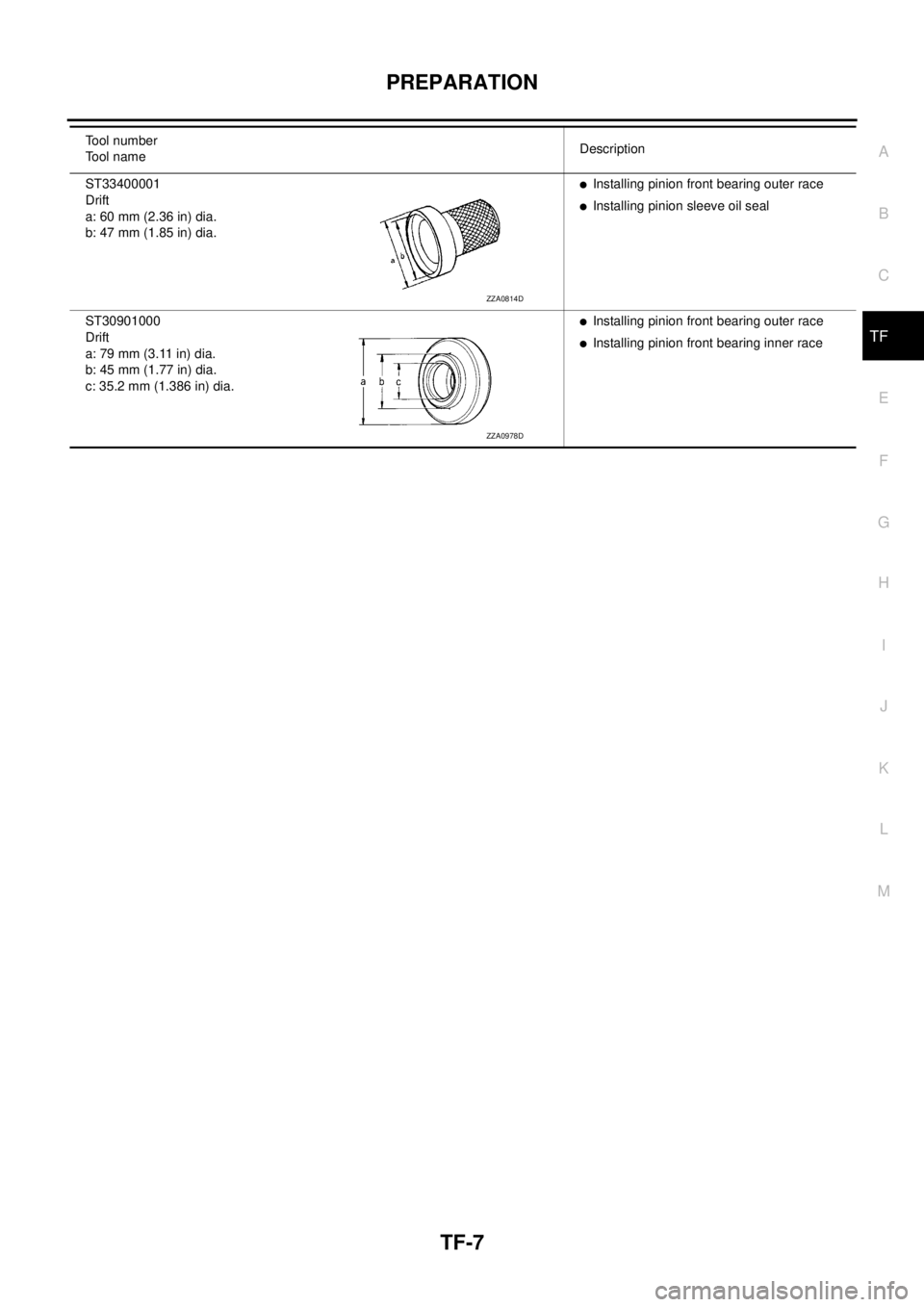 NISSAN X-TRAIL 2005  Service Repair Manual PREPARATION
TF-7
C
E
F
G
H
I
J
K
L
MA
B
TF
 
ST33400001
Drift
a: 60 mm (2.36 in) dia.
b: 47 mm (1.85 in) dia.Installing pinion front bearing outer race
Installing pinion sleeve oil seal
ST30901000
D