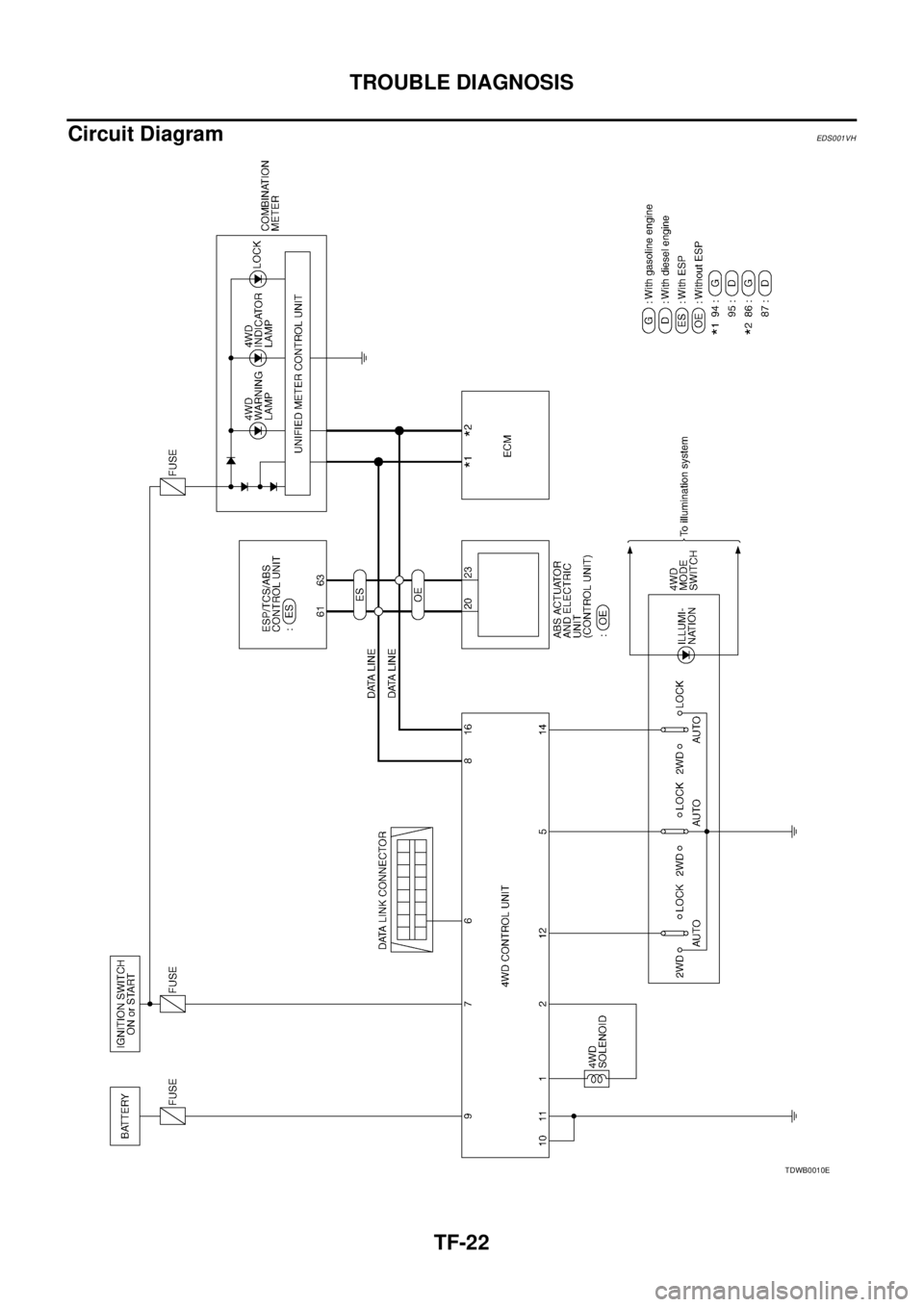NISSAN X-TRAIL 2005  Service Repair Manual TF-22
TROUBLE DIAGNOSIS
 
Circuit DiagramEDS001VH
TDWB0010E 