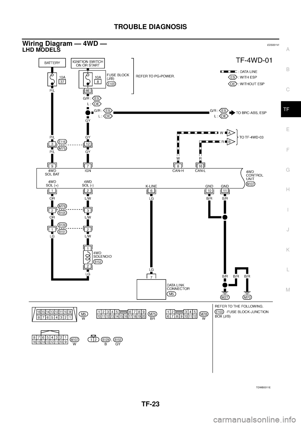 NISSAN X-TRAIL 2005  Service Repair Manual TROUBLE DIAGNOSIS
TF-23
C
E
F
G
H
I
J
K
L
MA
B
TF
 
Wiring Diagram — 4WD —EDS001VI
LHD MODELS
TDWB0011E 