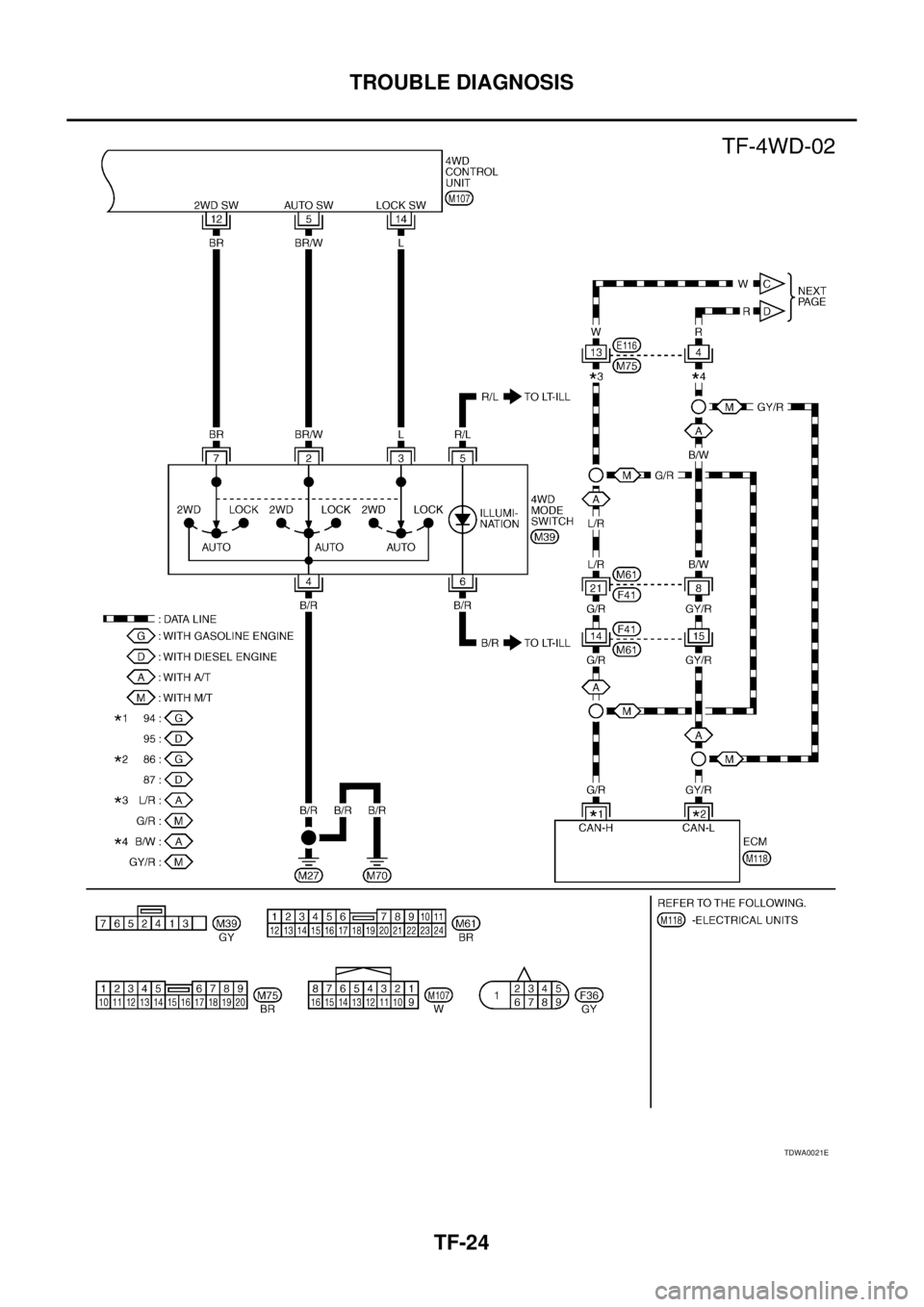NISSAN X-TRAIL 2005  Service Repair Manual TF-24
TROUBLE DIAGNOSIS
 
TDWA0021E 