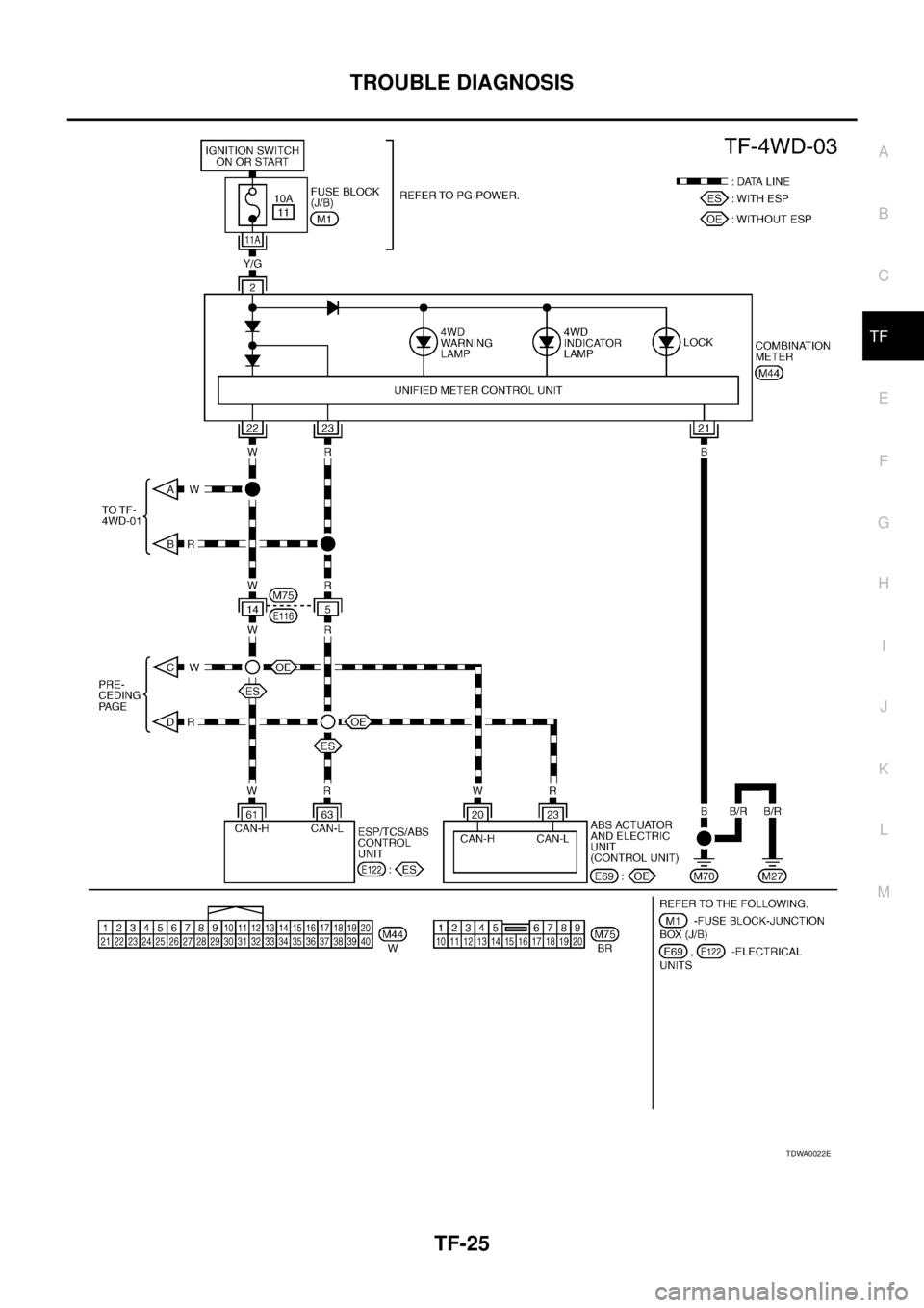 NISSAN X-TRAIL 2005  Service Repair Manual TROUBLE DIAGNOSIS
TF-25
C
E
F
G
H
I
J
K
L
MA
B
TF
 
TDWA0022E 