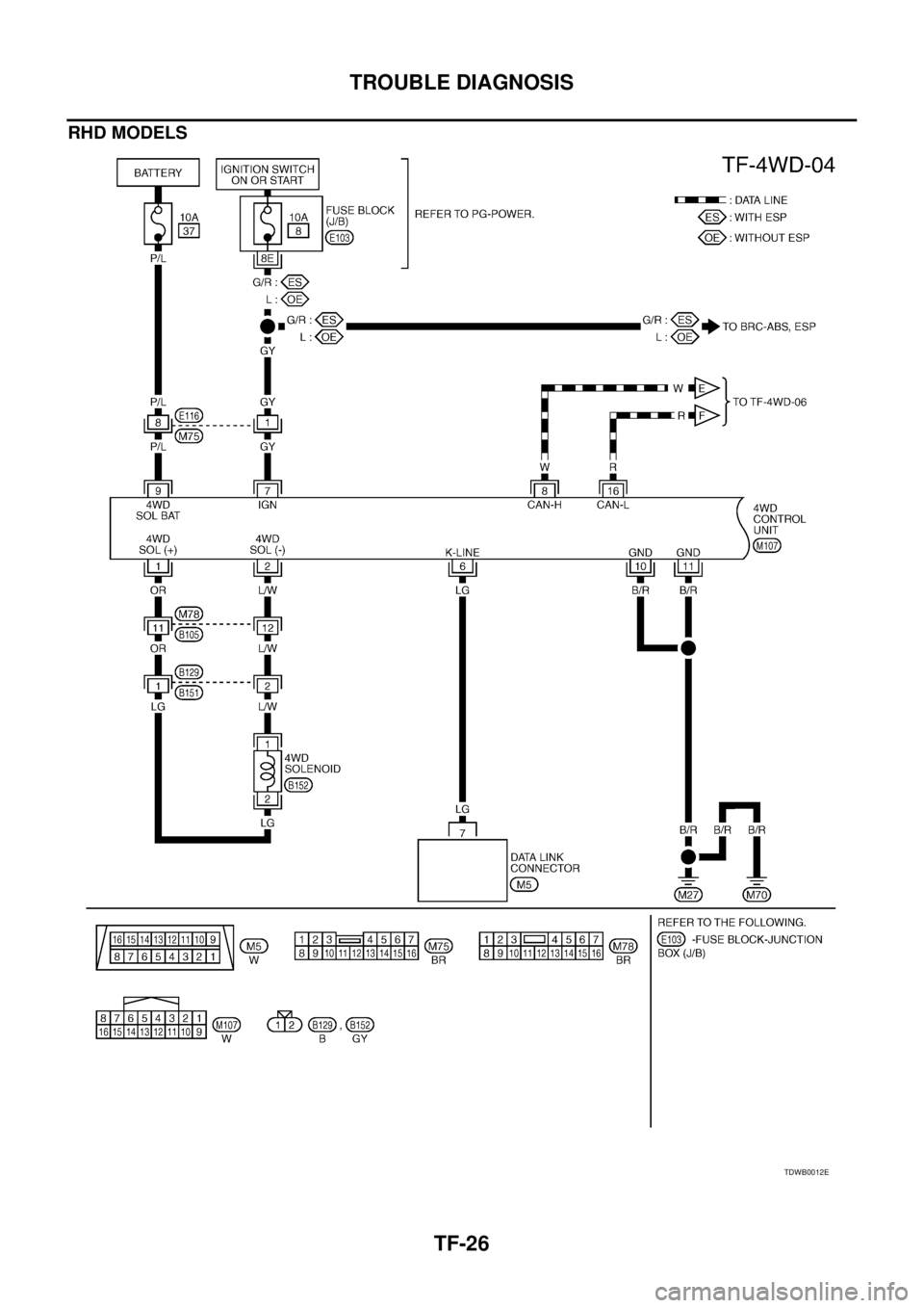 NISSAN X-TRAIL 2005  Service Repair Manual TF-26
TROUBLE DIAGNOSIS
 
RHD MODELS
TDWB0012E 