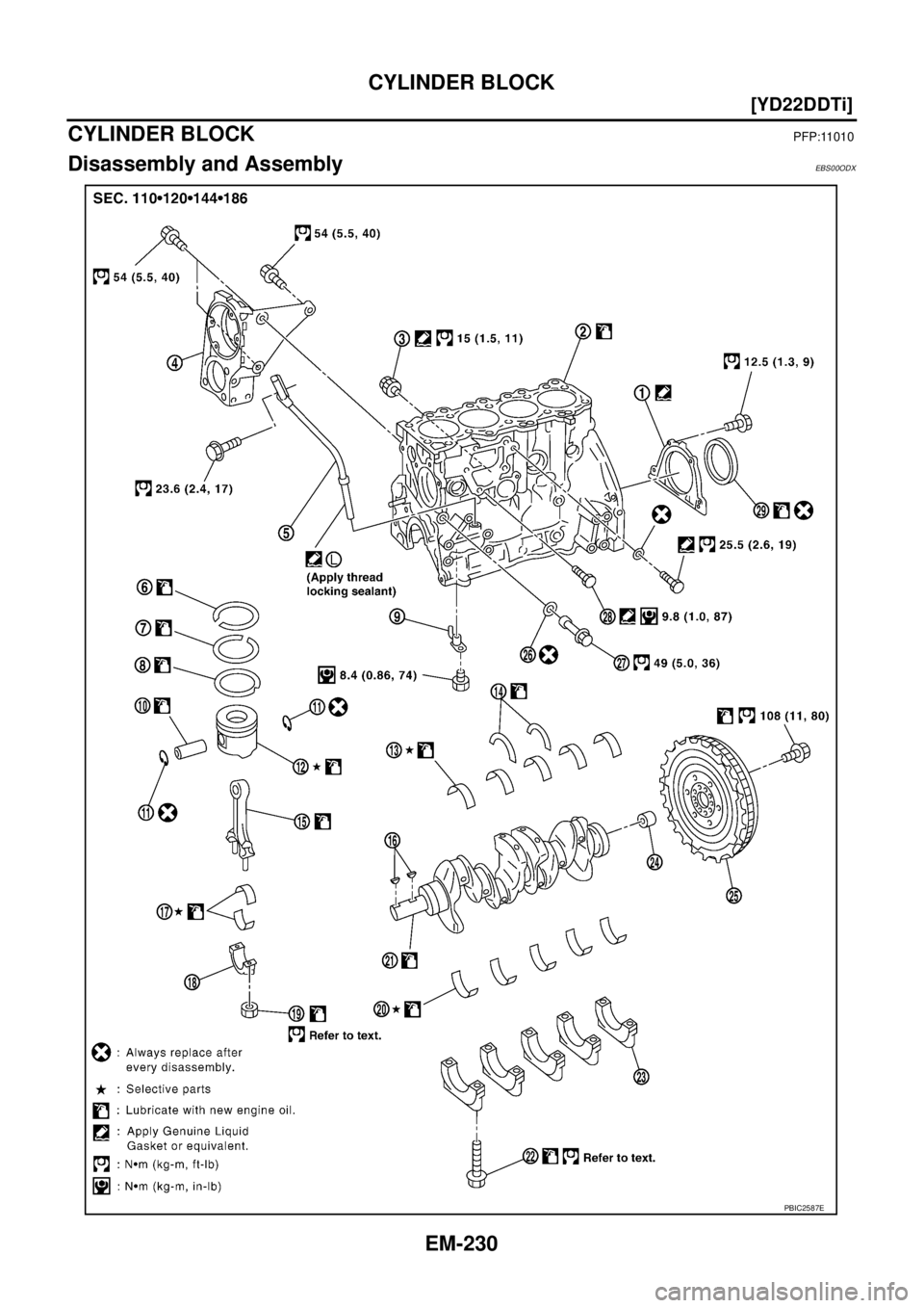 NISSAN X-TRAIL 2005  Service Repair Manual EM-230
[YD22DDTi]
CYLINDER BLOCK
 
CYLINDER BLOCKPFP:11010
Disassembly and AssemblyEBS00ODX
PBIC2587E 