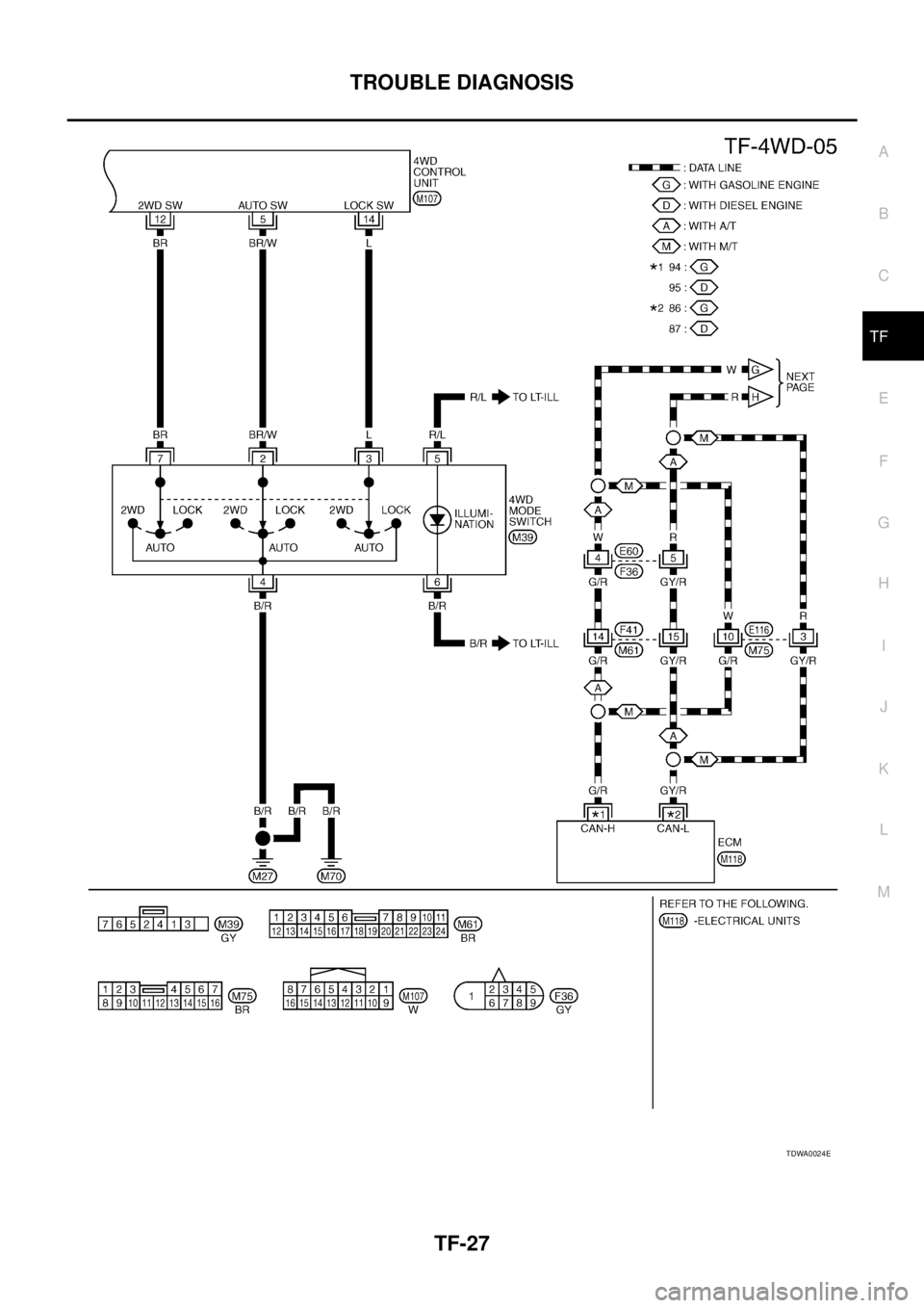 NISSAN X-TRAIL 2005  Service Repair Manual TROUBLE DIAGNOSIS
TF-27
C
E
F
G
H
I
J
K
L
MA
B
TF
 
TDWA0024E 