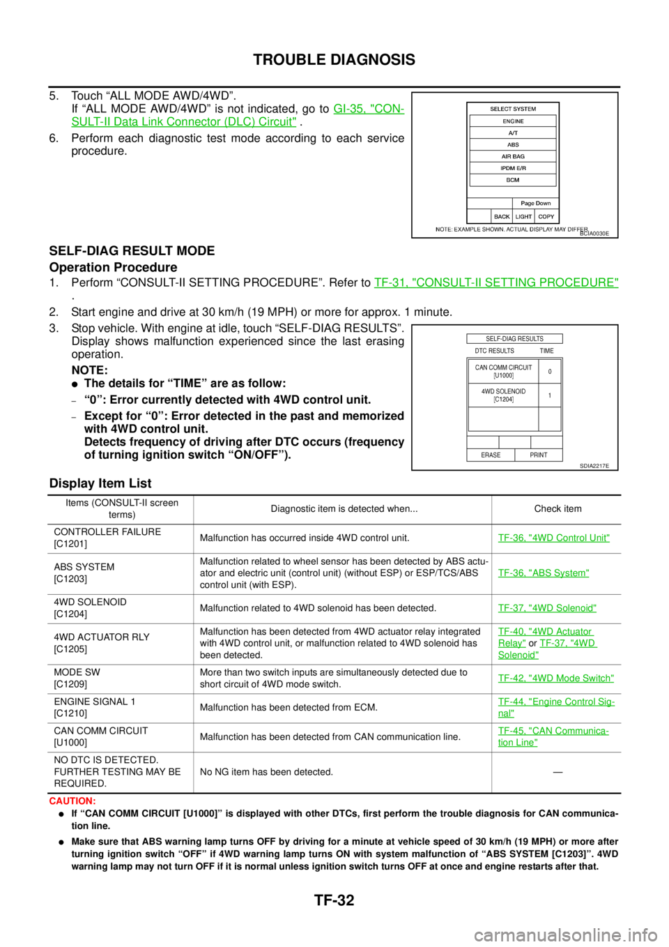 NISSAN X-TRAIL 2005  Service Repair Manual TF-32
TROUBLE DIAGNOSIS
 
5. Touch “ALL MODE AWD/4WD”.
If “ALL MODE AWD/4WD” is not indicated, go to GI-35, "
CON-
SULT-II Data Link Connector (DLC) Circuit" .
6. Perform each diagnostic test 