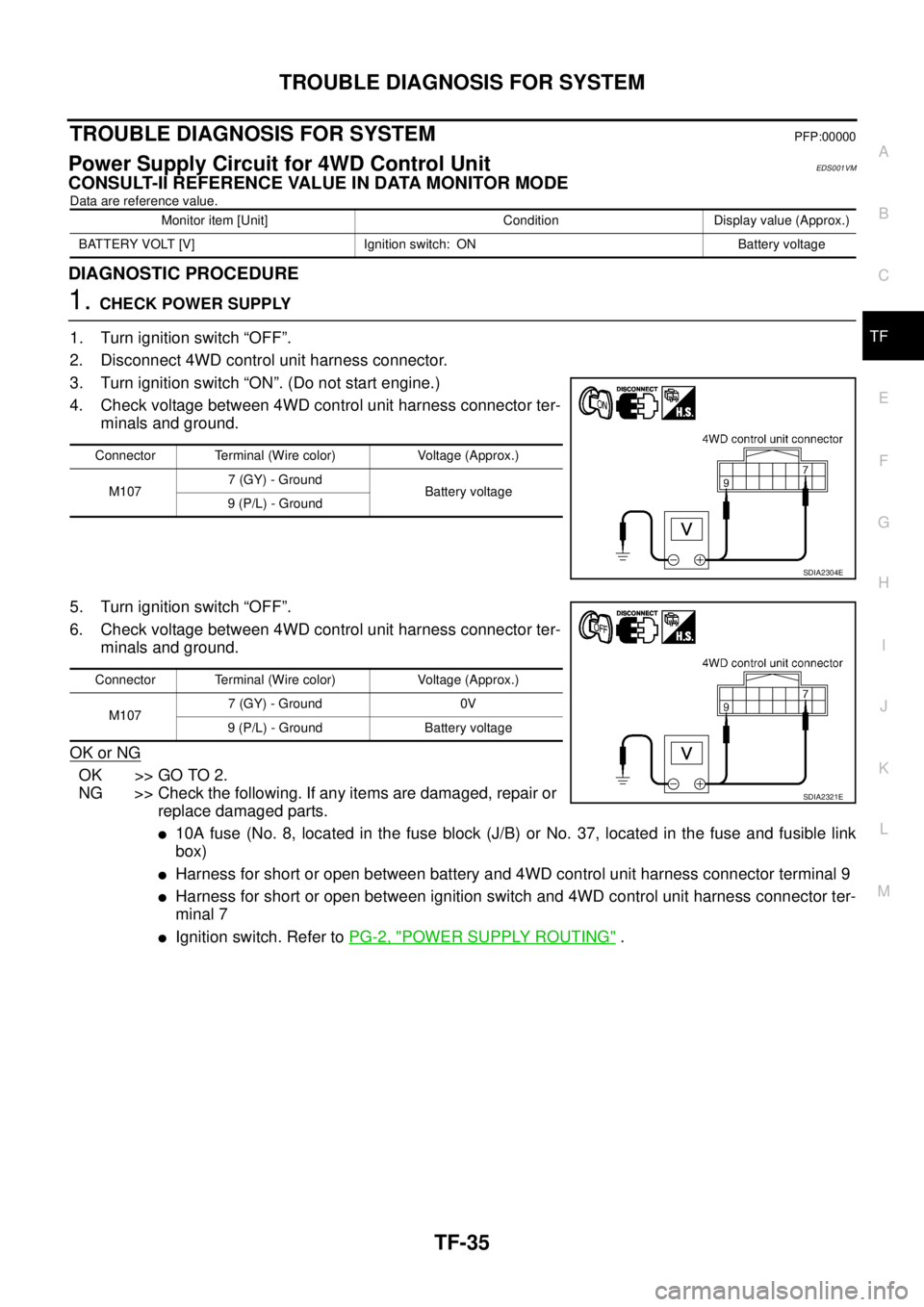 NISSAN X-TRAIL 2005  Service Repair Manual TROUBLE DIAGNOSIS FOR SYSTEM
TF-35
C
E
F
G
H
I
J
K
L
MA
B
TF
 
TROUBLE DIAGNOSIS FOR SYSTEMPFP:00000
Power Supply Circuit for 4WD Control UnitEDS001VM
CONSULT-II REFERENCE VALUE IN DATA MONITOR MODE
D