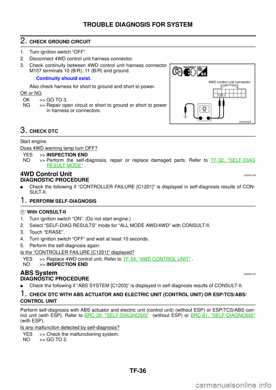 NISSAN X-TRAIL 2005  Service Repair Manual TF-36
TROUBLE DIAGNOSIS FOR SYSTEM
 
2. CHECK GROUND CIRCUIT
1. Turn ignition switch “OFF”.
2. Disconnect 4WD control unit harness connector.
3. Check continuity between 4WD control unit harness c