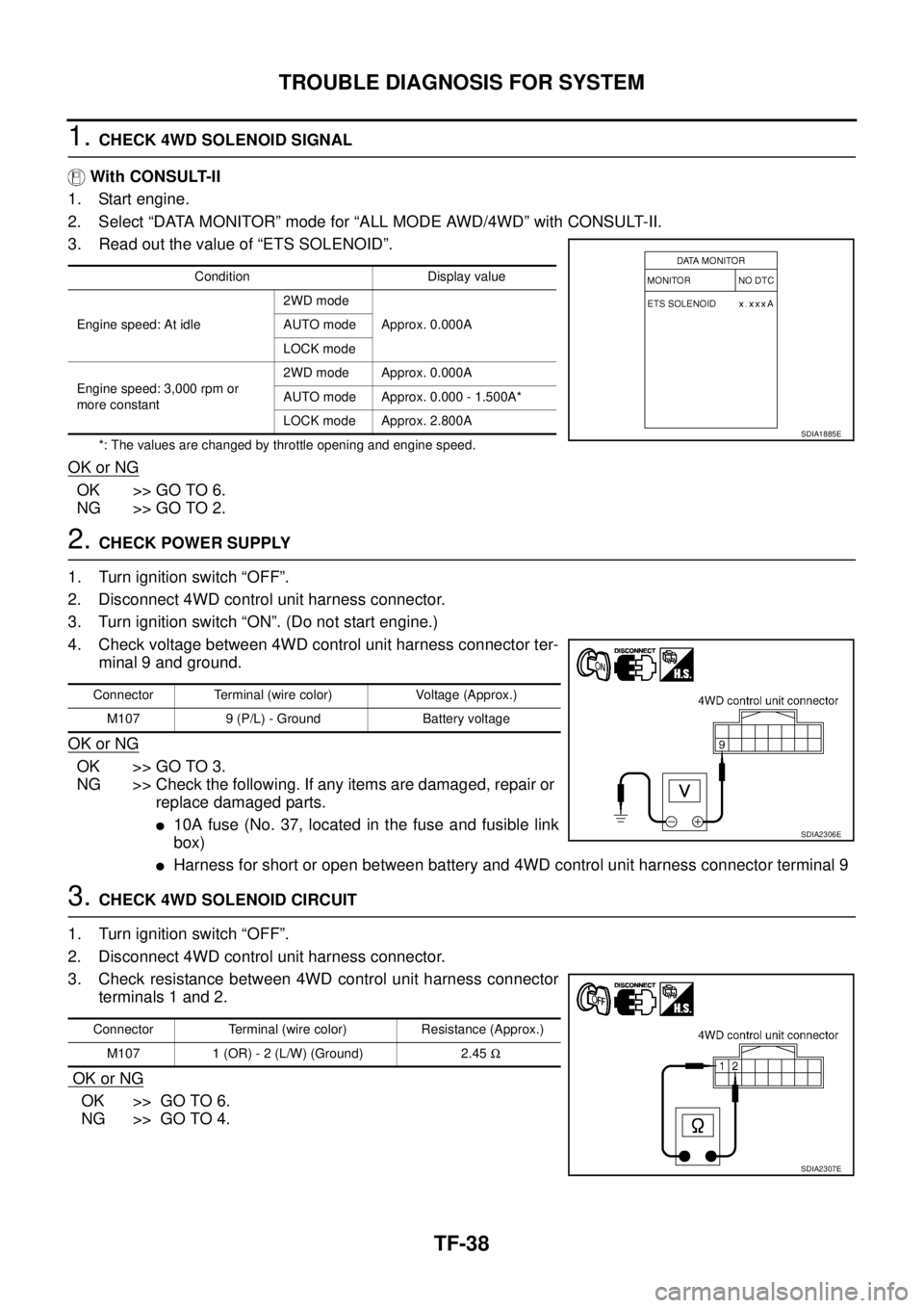 NISSAN X-TRAIL 2005  Service Repair Manual TF-38
TROUBLE DIAGNOSIS FOR SYSTEM
 
1. CHECK 4WD SOLENOID SIGNAL
 With CONSULT-II
1. Start engine.
2. Select “DATA MONITOR” mode for “ALL MODE AWD/4WD” with CONSULT-II.
3. Read out the value 