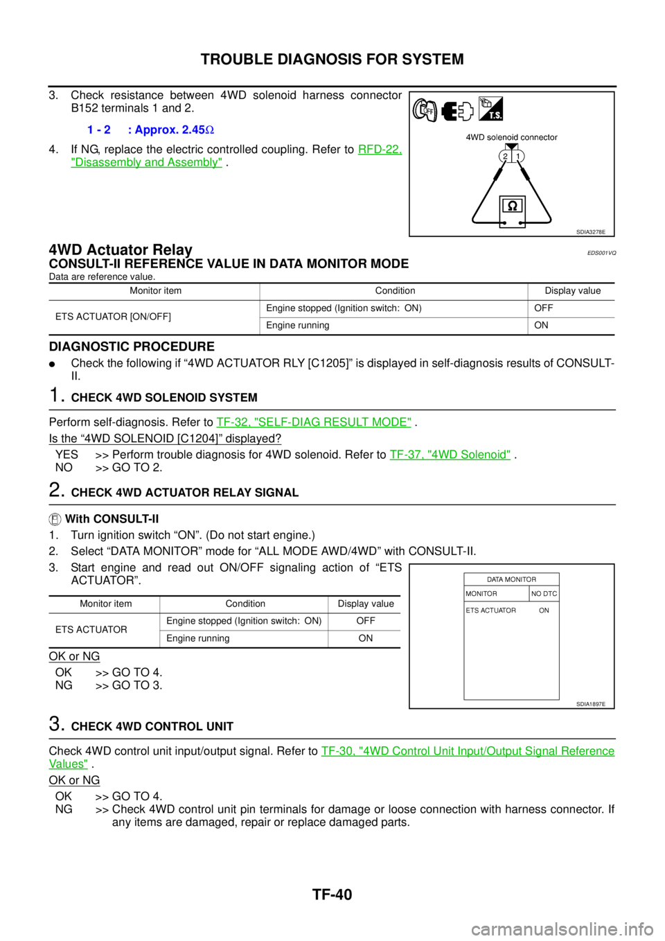 NISSAN X-TRAIL 2005  Service Repair Manual TF-40
TROUBLE DIAGNOSIS FOR SYSTEM
 
3. Check resistance between 4WD solenoid harness connector
B152 terminals 1 and 2.
4. If NG, replace the electric controlled coupling. Refer to RFD-22,
"Disassembl