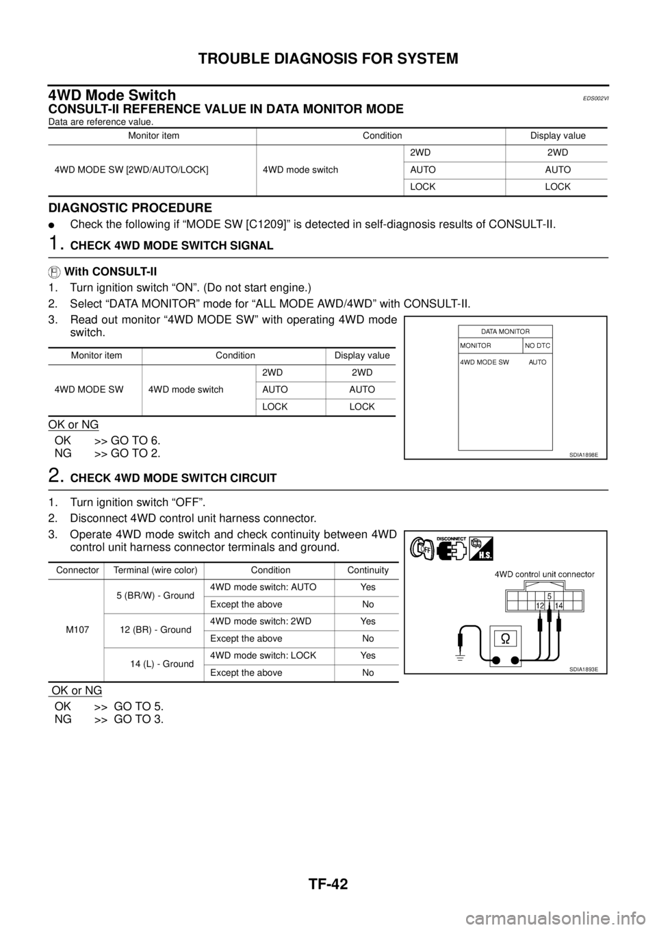 NISSAN X-TRAIL 2005  Service Repair Manual TF-42
TROUBLE DIAGNOSIS FOR SYSTEM
 
4WD Mode SwitchEDS002VI
CONSULT-II REFERENCE VALUE IN DATA MONITOR MODE
Data are reference value.
DIAGNOSTIC PROCEDURE
Check the following if “MODE SW [C1209]