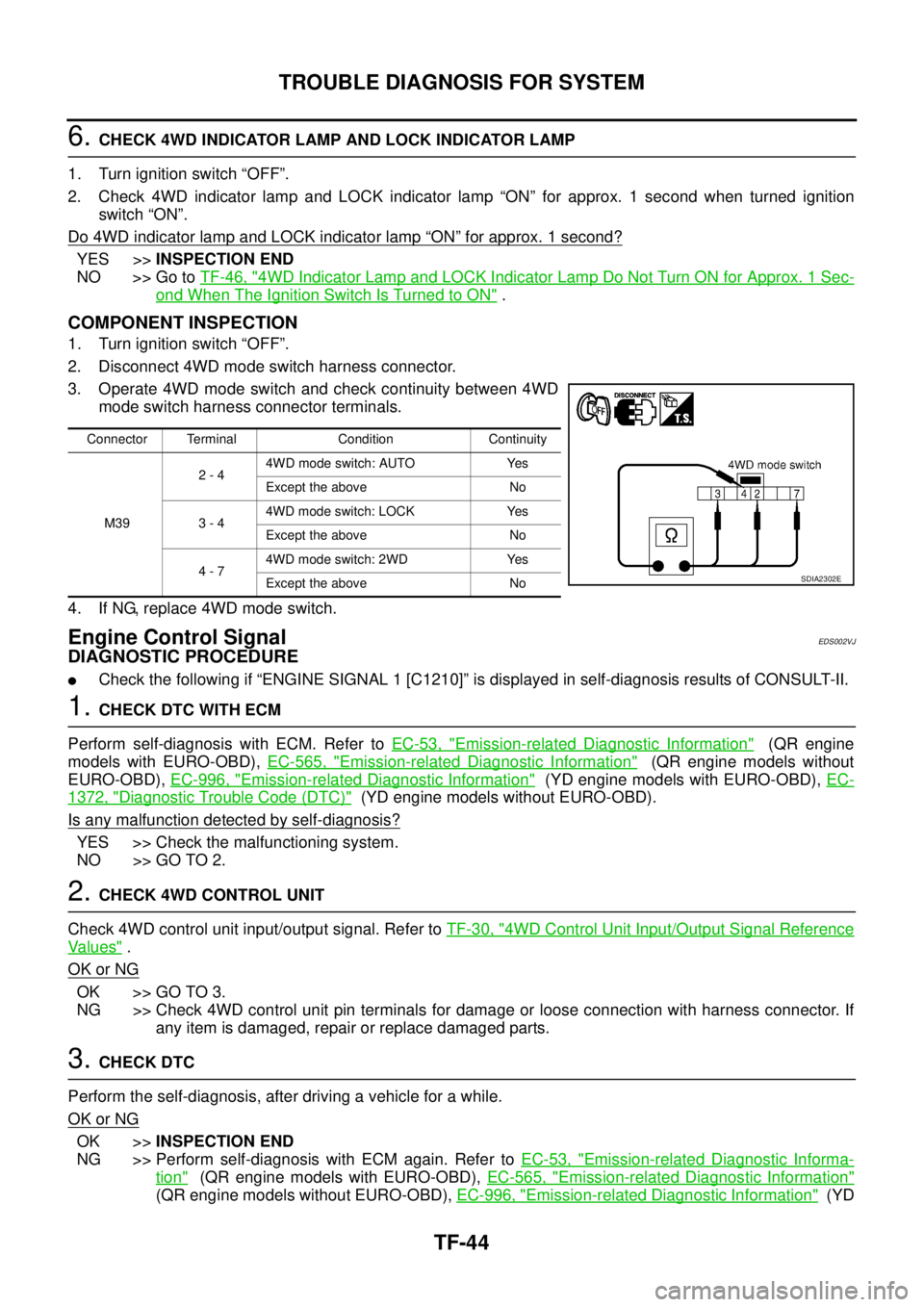NISSAN X-TRAIL 2005  Service Repair Manual TF-44
TROUBLE DIAGNOSIS FOR SYSTEM
 
6. CHECK 4WD INDICATOR LAMP AND LOCK INDICATOR LAMP
1. Turn ignition switch “OFF”.
2. Check 4WD indicator lamp and LOCK indicator lamp “ON” for approx. 1 s