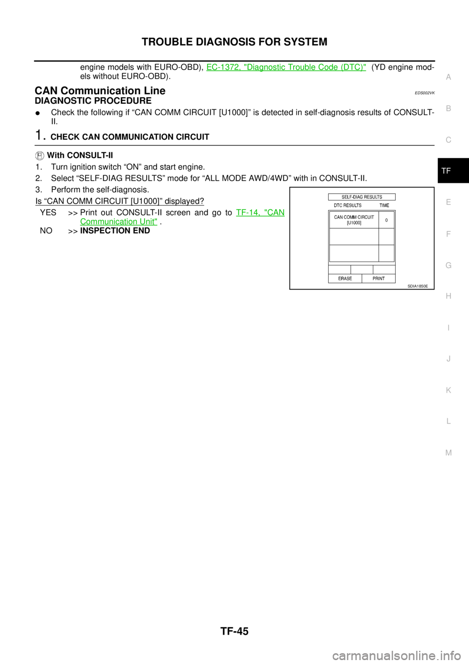 NISSAN X-TRAIL 2005  Service Repair Manual TROUBLE DIAGNOSIS FOR SYSTEM
TF-45
C
E
F
G
H
I
J
K
L
MA
B
TF
 
engine models with EURO-OBD), EC-1372, "Diagnostic Trouble Code (DTC)"  (YD engine mod-
els without EURO-OBD).
CAN Communication LineEDS0