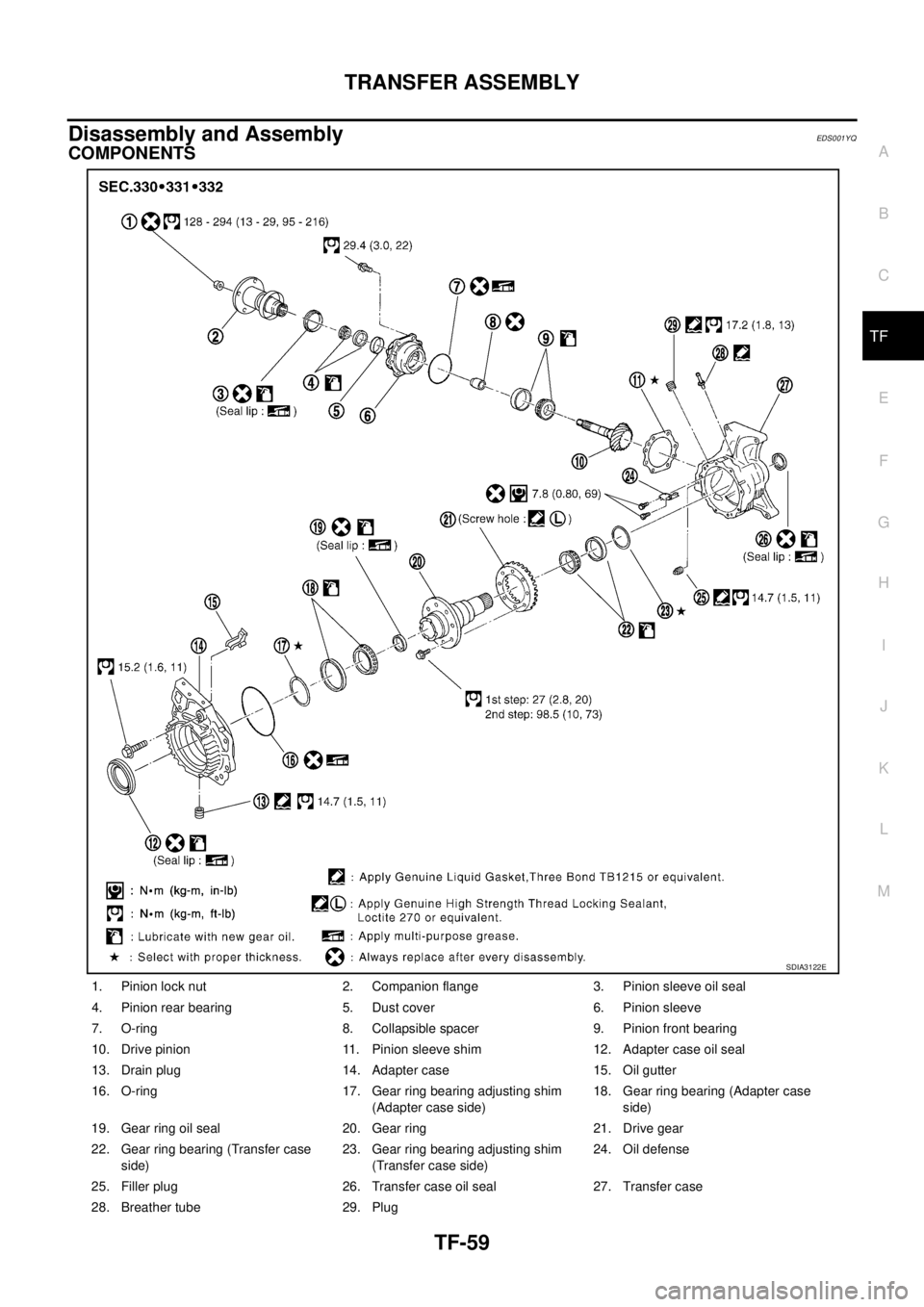 NISSAN X-TRAIL 2005  Service Repair Manual TRANSFER ASSEMBLY
TF-59
C
E
F
G
H
I
J
K
L
MA
B
TF
 
Disassembly and AssemblyEDS001YQ
COMPONENTS
1. Pinion lock nut 2. Companion flange 3. Pinion sleeve oil seal
4. Pinion rear bearing 5. Dust cover 6.