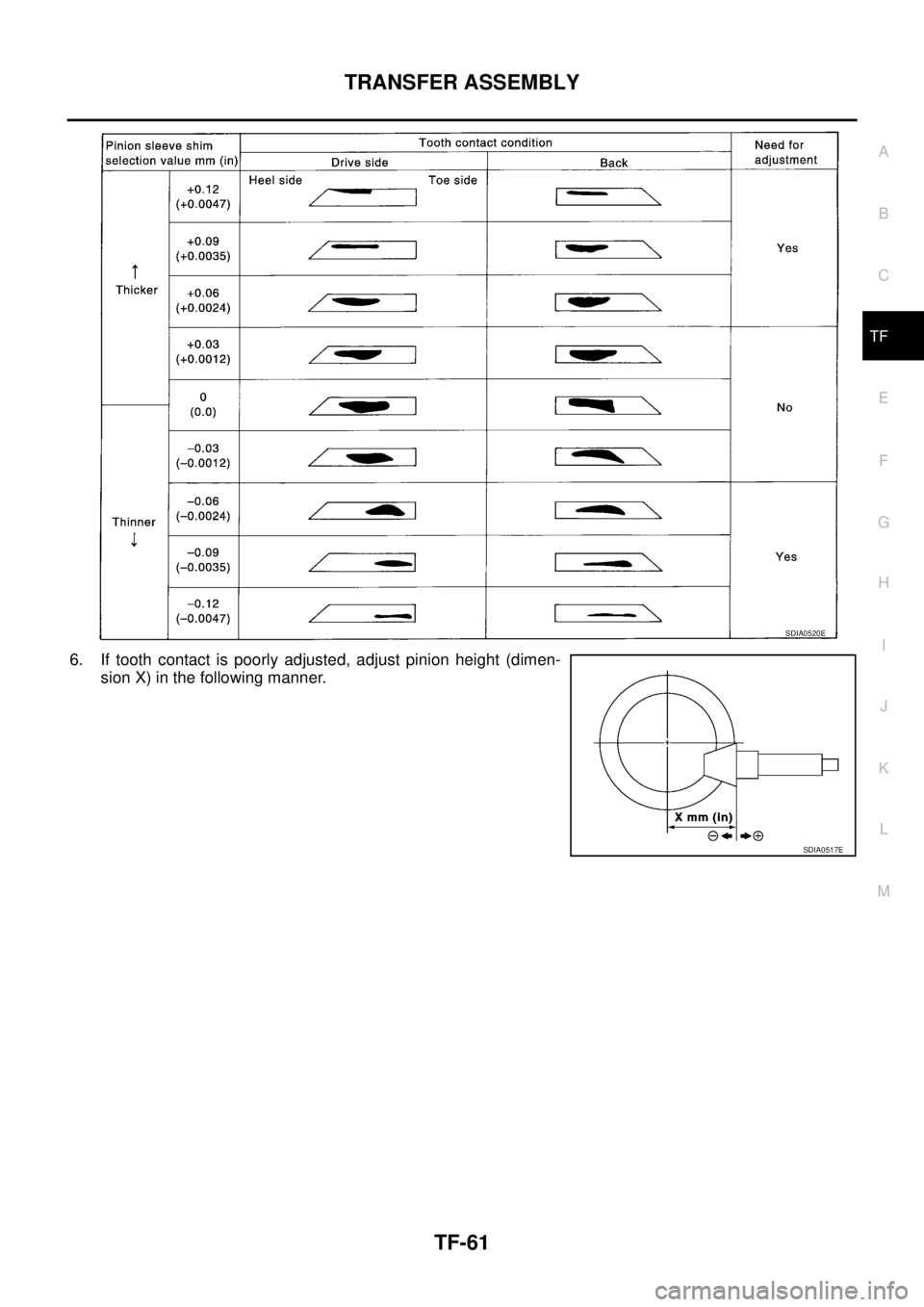 NISSAN X-TRAIL 2005  Service Repair Manual TRANSFER ASSEMBLY
TF-61
C
E
F
G
H
I
J
K
L
MA
B
TF
 
6. If tooth contact is poorly adjusted, adjust pinion height (dimen-
sion X) in the following manner.
SDIA0520E
SDIA0517E 