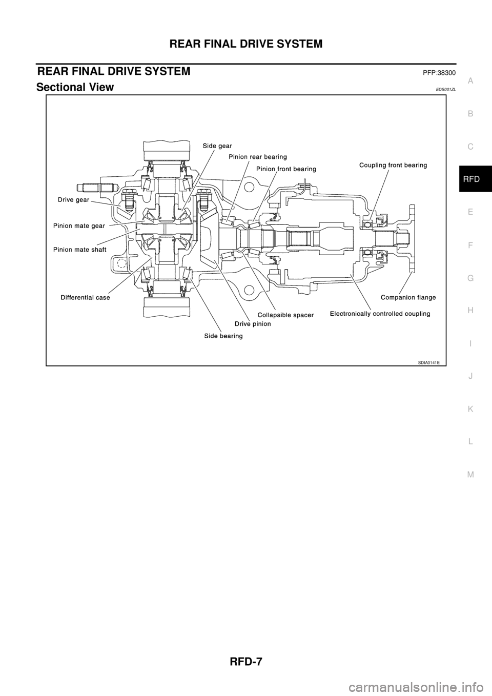 NISSAN X-TRAIL 2005  Service Repair Manual REAR FINAL DRIVE SYSTEM
RFD-7
C
E
F
G
H
I
J
K
L
MA
B
RFD
 
REAR FINAL DRIVE SYSTEMPFP:38300
Sectional ViewEDS001ZL
SDIA0141E 