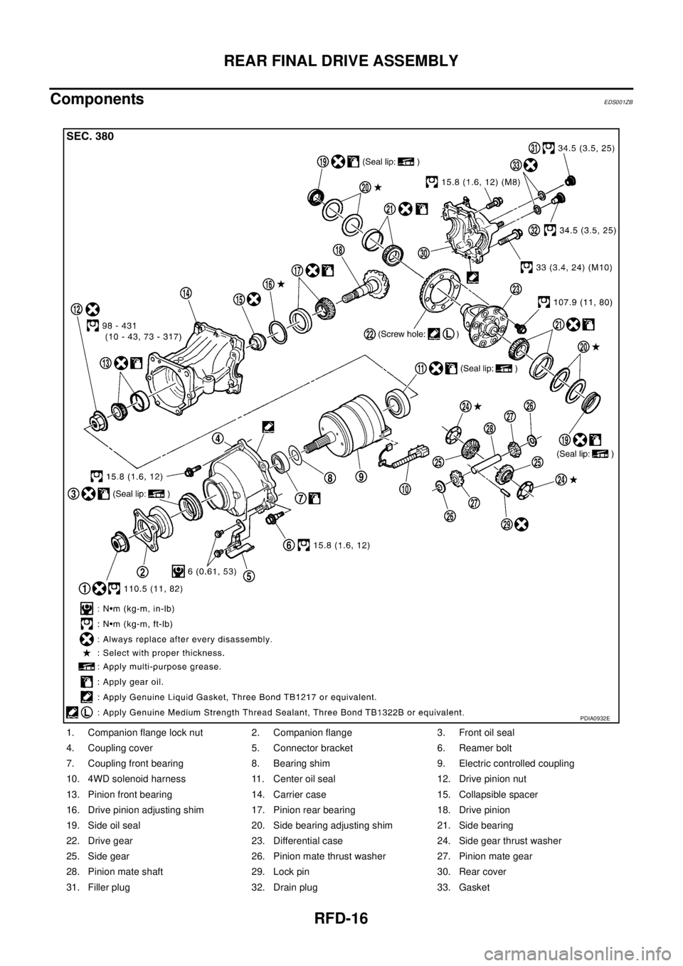 NISSAN X-TRAIL 2005  Service Repair Manual RFD-16
REAR FINAL DRIVE ASSEMBLY
 
ComponentsEDS001ZB
PDIA0932E
1. Companion flange lock nut 2. Companion flange 3. Front oil seal
4. Coupling cover 5. Connector bracket 6. Reamer bolt
7. Coupling fro
