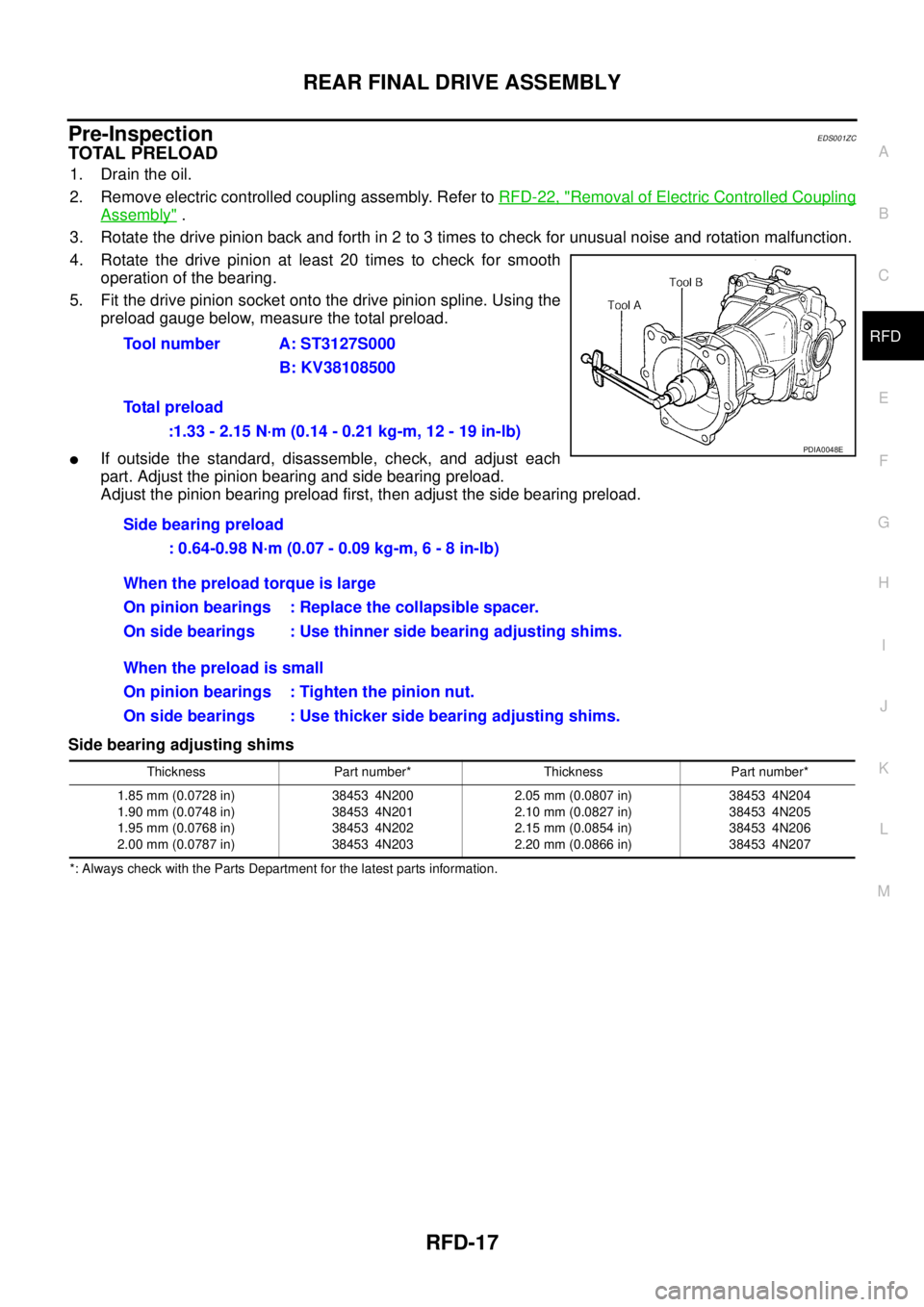 NISSAN X-TRAIL 2005  Service Repair Manual REAR FINAL DRIVE ASSEMBLY
RFD-17
C
E
F
G
H
I
J
K
L
MA
B
RFD
 
Pre-InspectionEDS001ZC
TOTAL PRELOAD 
1. Drain the oil.
2. Remove electric controlled coupling assembly. Refer to RFD-22, "
Removal of Ele
