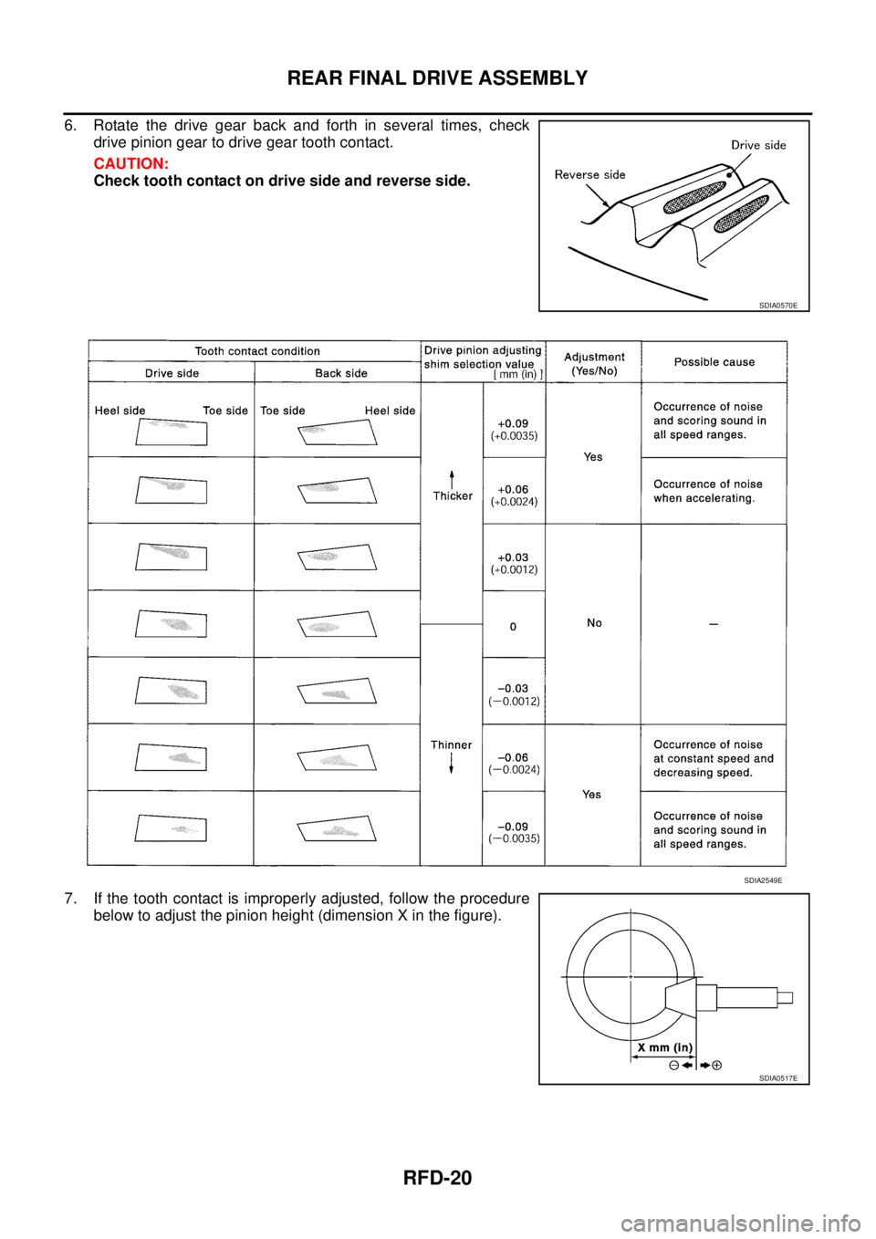 NISSAN X-TRAIL 2005  Service Repair Manual RFD-20
REAR FINAL DRIVE ASSEMBLY
 
6. Rotate the drive gear back and forth in several times, check
drive pinion gear to drive gear tooth contact.
CAUTION:
Check tooth contact on drive side and reverse