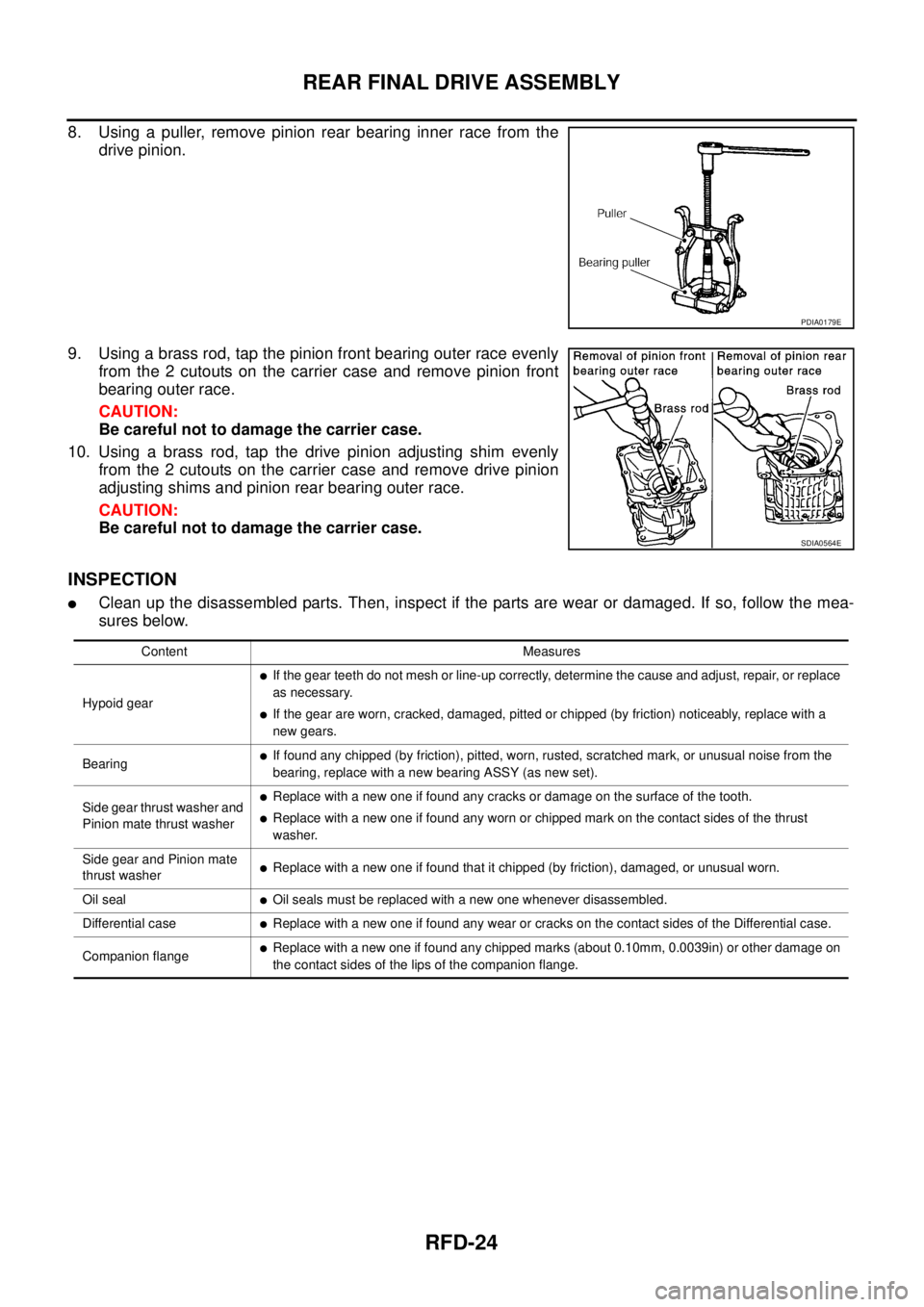 NISSAN X-TRAIL 2005  Service Repair Manual RFD-24
REAR FINAL DRIVE ASSEMBLY
 
8. Using a puller, remove pinion rear bearing inner race from the
drive pinion.
9. Using a brass rod, tap the pinion front bearing outer race evenly
from the 2 cutou