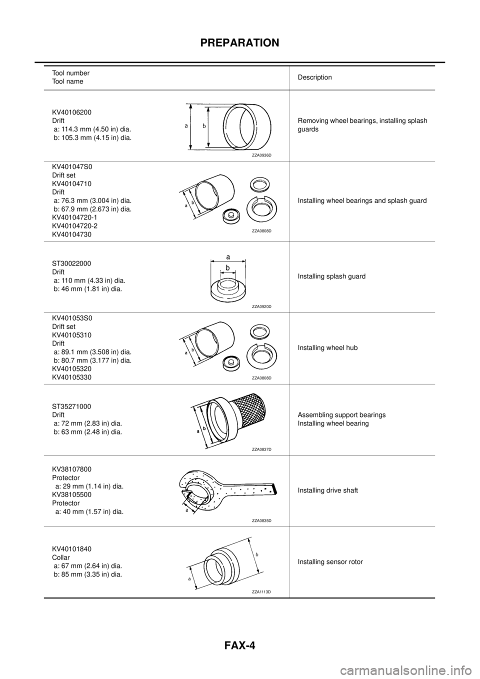 NISSAN X-TRAIL 2005  Service Repair Manual FAX-4
PREPARATION
 
KV40106200
Drift
 a: 114.3 mm (4.50 in) dia.
 b: 105.3 mm (4.15 in) dia.Removing wheel bearings, installing splash 
guards
KV401047S0
Drift set
KV40104710
Drift
 a: 76.3 mm (3.004 