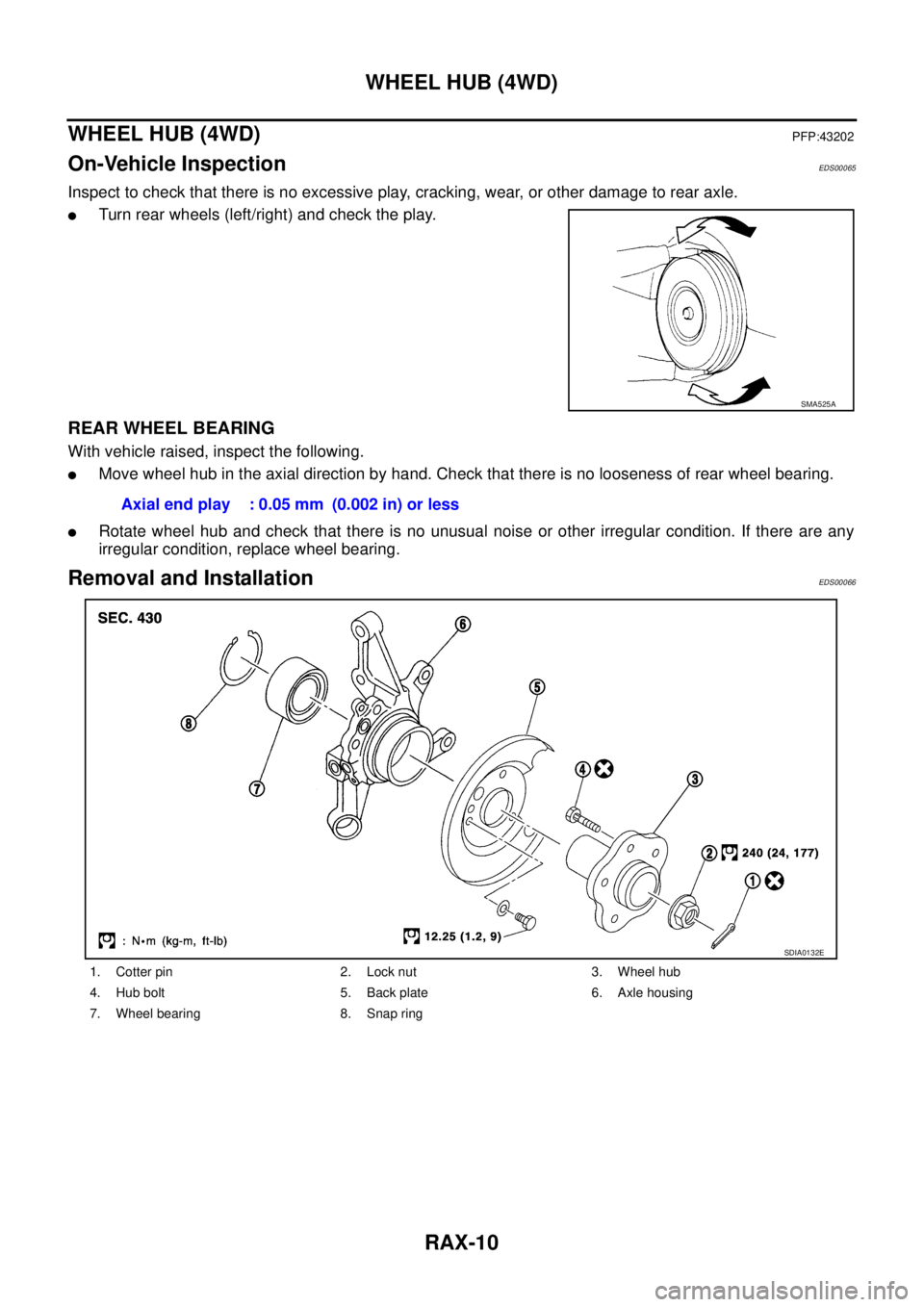 NISSAN X-TRAIL 2005  Service Repair Manual RAX-10
WHEEL HUB (4WD)
 
WHEEL HUB (4WD)PFP:43202
On-Vehicle InspectionEDS00065
Inspect to check that there is no excessive play, cracking, wear, or other damage to rear axle.
Turn rear wheels (left/