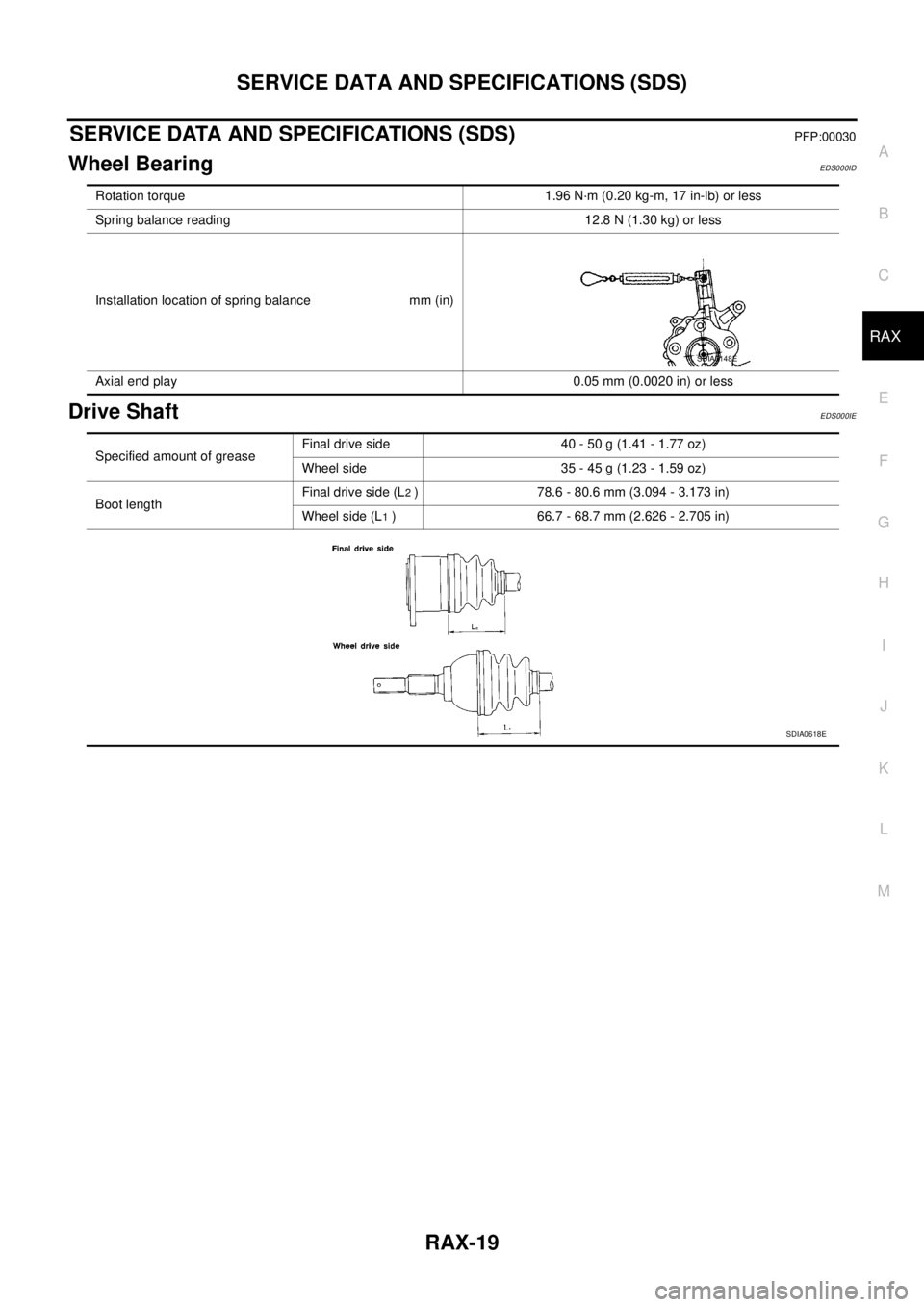 NISSAN X-TRAIL 2005  Service Repair Manual SERVICE DATA AND SPECIFICATIONS (SDS)
RAX-19
C
E
F
G
H
I
J
K
L
MA
B
RAX
 
SERVICE DATA AND SPECIFICATIONS (SDS)PFP:00030
Wheel BearingEDS000ID
Drive ShaftEDS000IE
Rotation torque 1.96 N·m (0.20 kg-m,