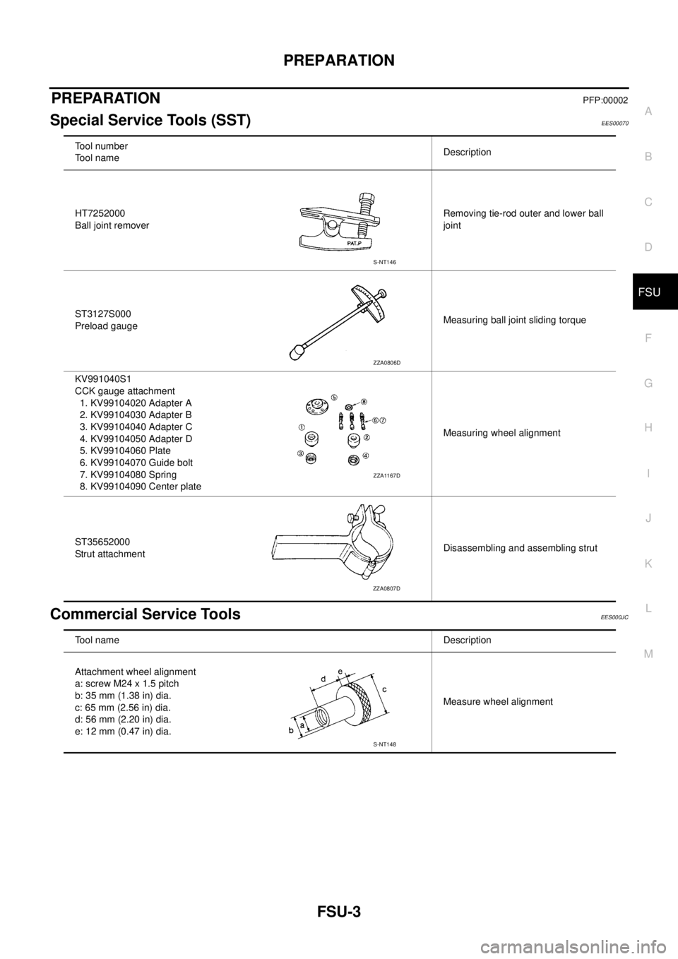 NISSAN X-TRAIL 2005  Service Repair Manual PREPARATION
FSU-3
C
D
F
G
H
I
J
K
L
MA
B
FSU
 
PREPARATIONPFP:00002
Special Service Tools (SST)EES00070
Commercial Service ToolsEES000JC
Tool number
Tool nameDescription
HT7252000
Ball joint removerRe
