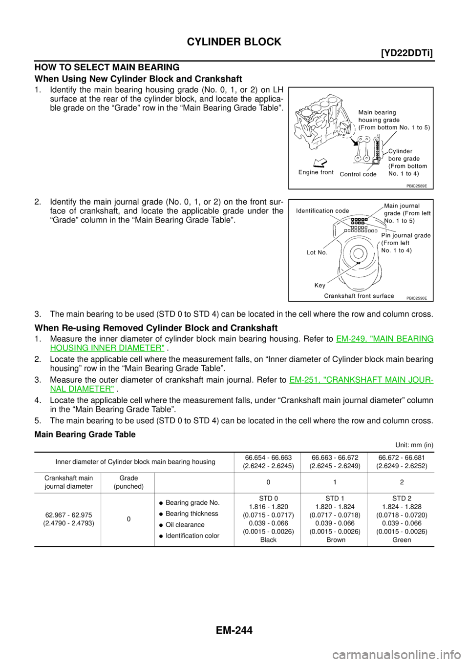 NISSAN X-TRAIL 2005  Service Repair Manual EM-244
[YD22DDTi]
CYLINDER BLOCK
 
HOW TO SELECT MAIN BEARING
When Using New Cylinder Block and Crankshaft
1. Identify the main bearing housing grade (No. 0, 1, or 2) on LH
surface at the rear of the 