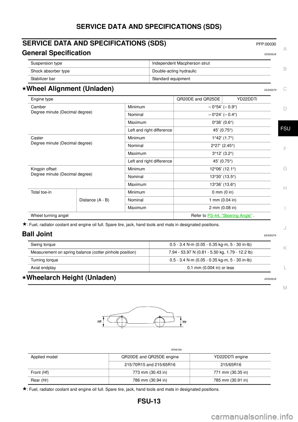 NISSAN X-TRAIL 2005  Service Repair Manual SERVICE DATA AND SPECIFICATIONS (SDS)
FSU-13
C
D
F
G
H
I
J
K
L
MA
B
FSU
 
SERVICE DATA AND SPECIFICATIONS (SDS)PFP:00030
General SpecificationEES000J6
Wheel Alignment (Unladen)EES00079
: Fuel, radiato