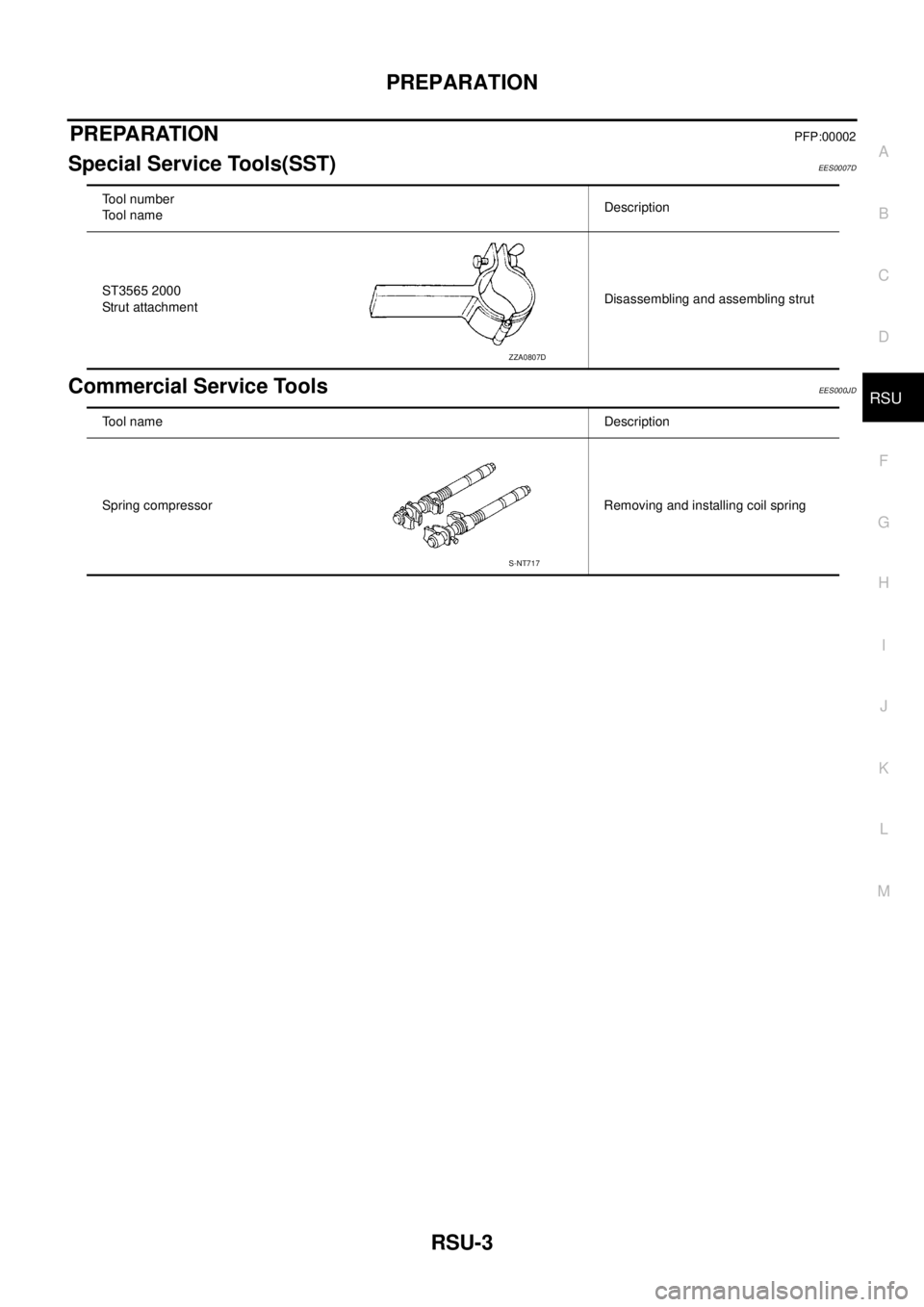 NISSAN X-TRAIL 2005  Service Repair Manual PREPARATION
RSU-3
C
D
F
G
H
I
J
K
L
MA
B
RSU
 
PREPARATIONPFP:00002
Special Service Tools(SST)EES0007D
Commercial Service ToolsEES000JD
Tool number
Tool nameDescription
ST3565 2000
Strut attachmentDis