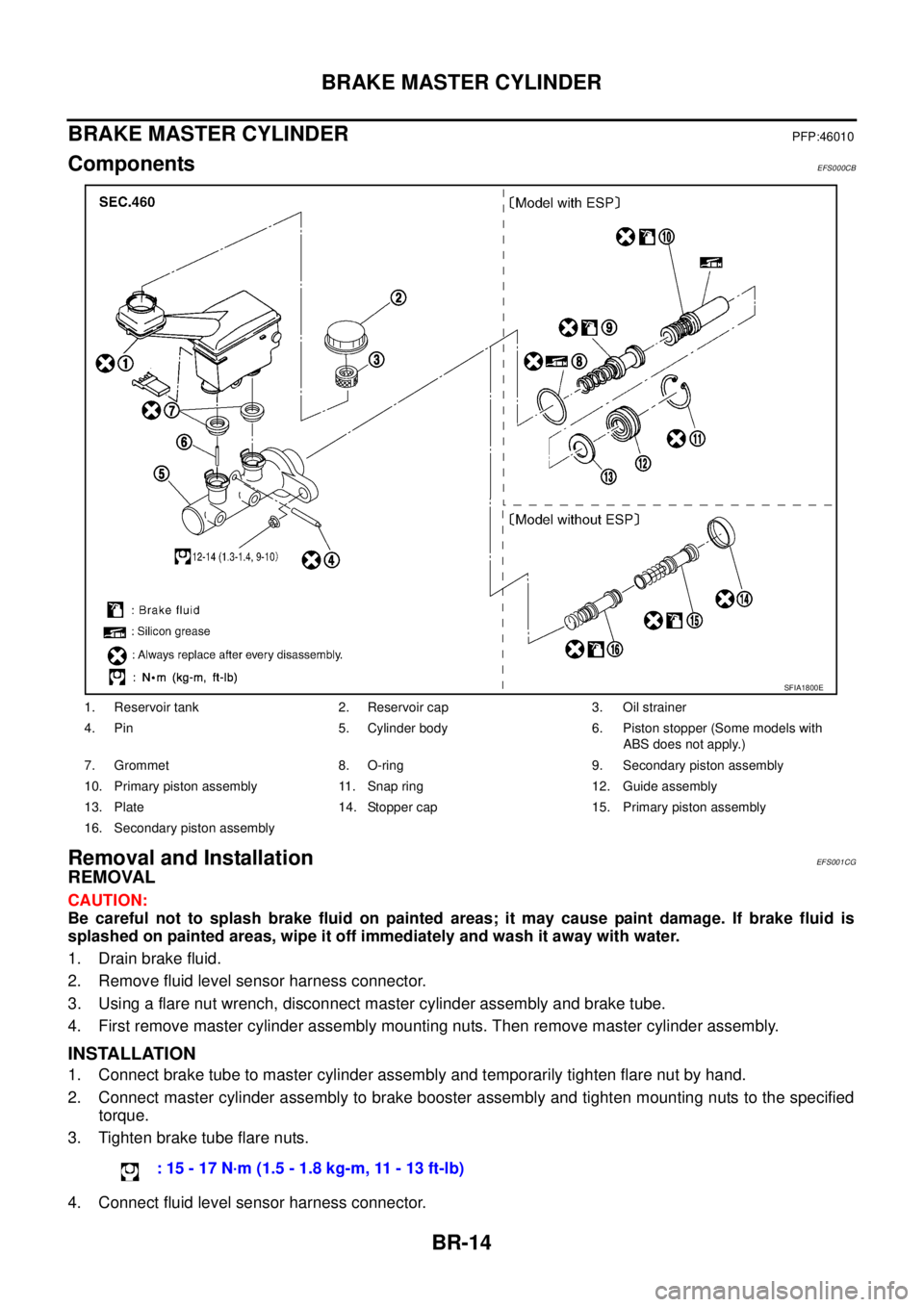 NISSAN X-TRAIL 2005  Service Repair Manual BR-14
BRAKE MASTER CYLINDER
 
BRAKE MASTER CYLINDERPFP:46010
ComponentsEFS000CB
Removal and InstallationEFS001CG
REMOVAL
CAUTION:
Be careful not to splash brake fluid on painted areas; it may cause pa