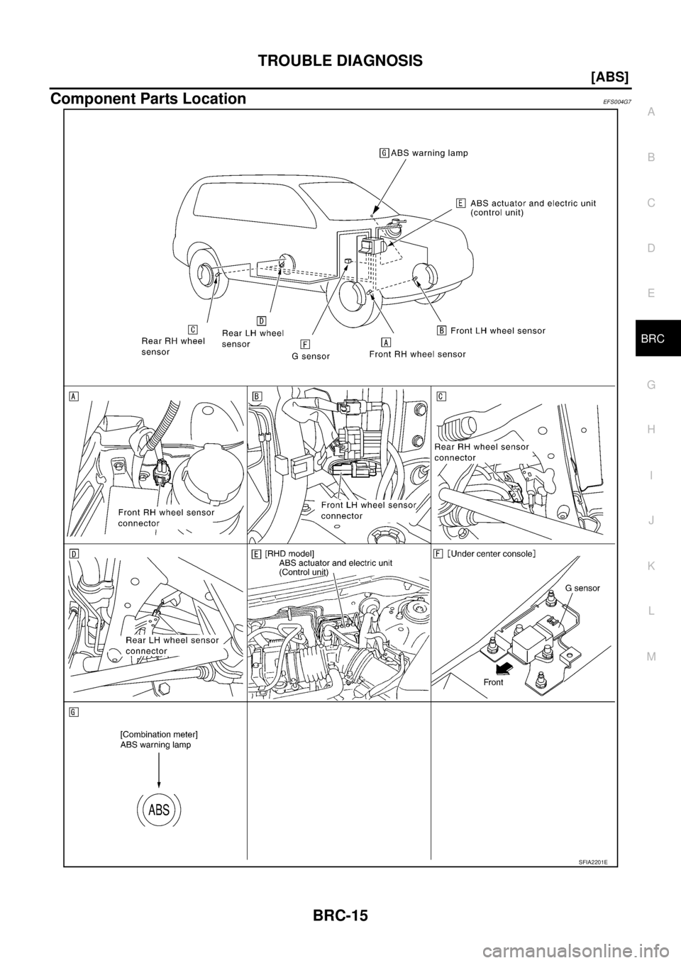 NISSAN X-TRAIL 2005  Service Repair Manual TROUBLE DIAGNOSIS
BRC-15
[ABS]
C
D
E
G
H
I
J
K
L
MA
B
BRC
 
Component Parts LocationEFS004G7
SFIA2201E 