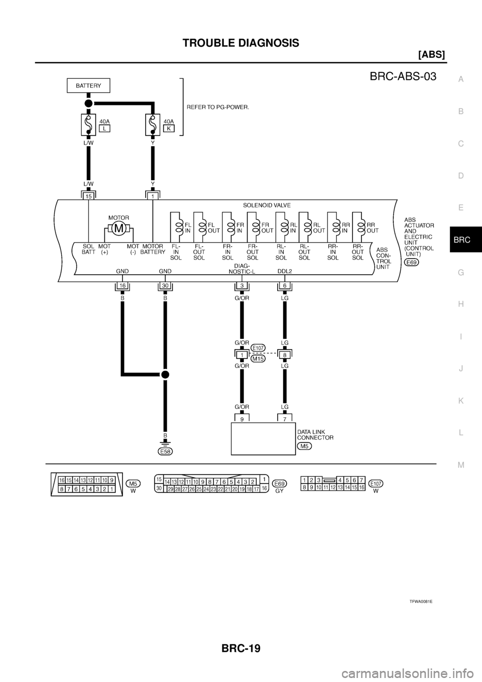 NISSAN X-TRAIL 2005  Service Repair Manual TROUBLE DIAGNOSIS
BRC-19
[ABS]
C
D
E
G
H
I
J
K
L
MA
B
BRC
 
TFWA0081E 