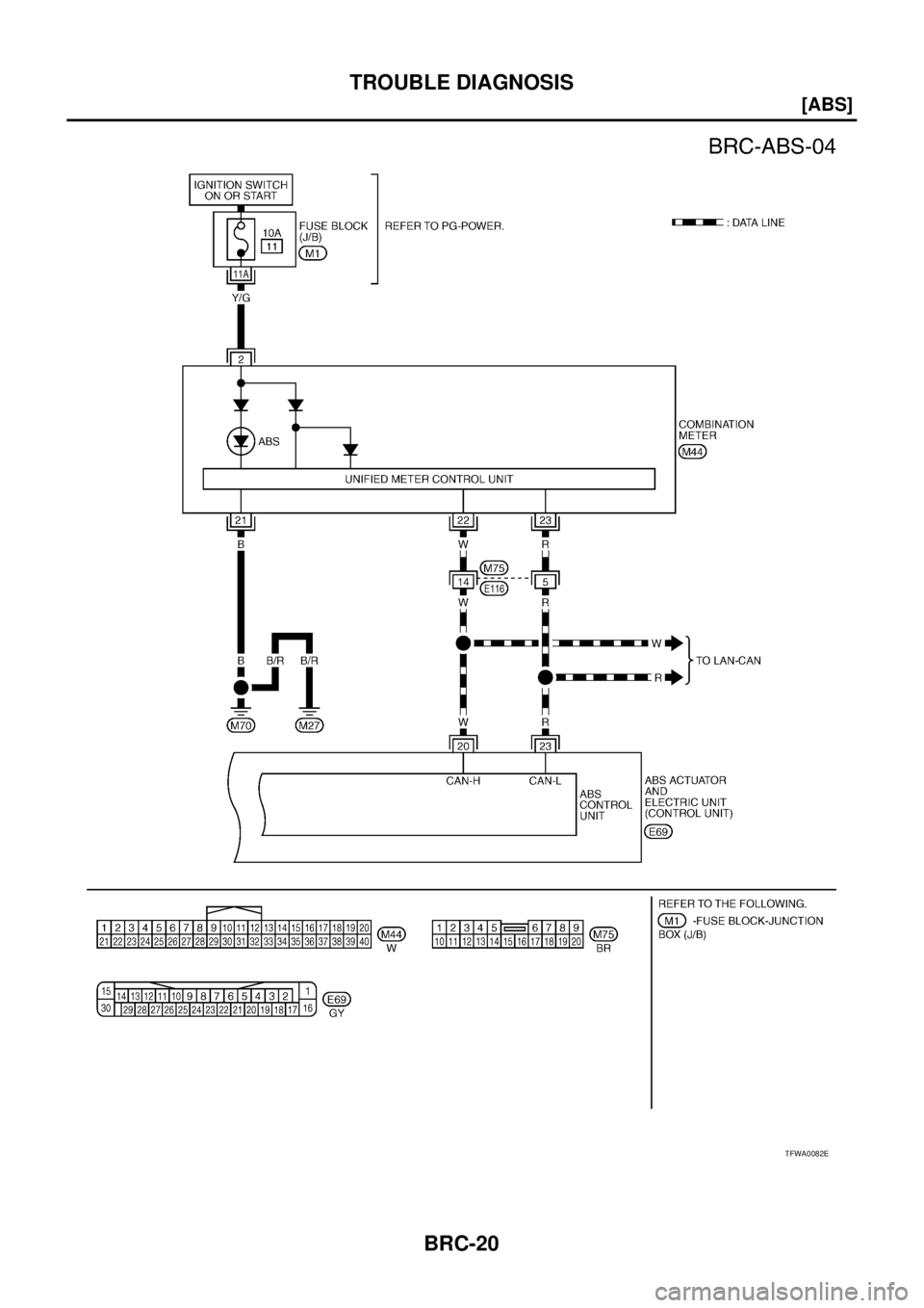 NISSAN X-TRAIL 2005  Service Repair Manual BRC-20
[ABS]
TROUBLE DIAGNOSIS
 
TFWA0082E 