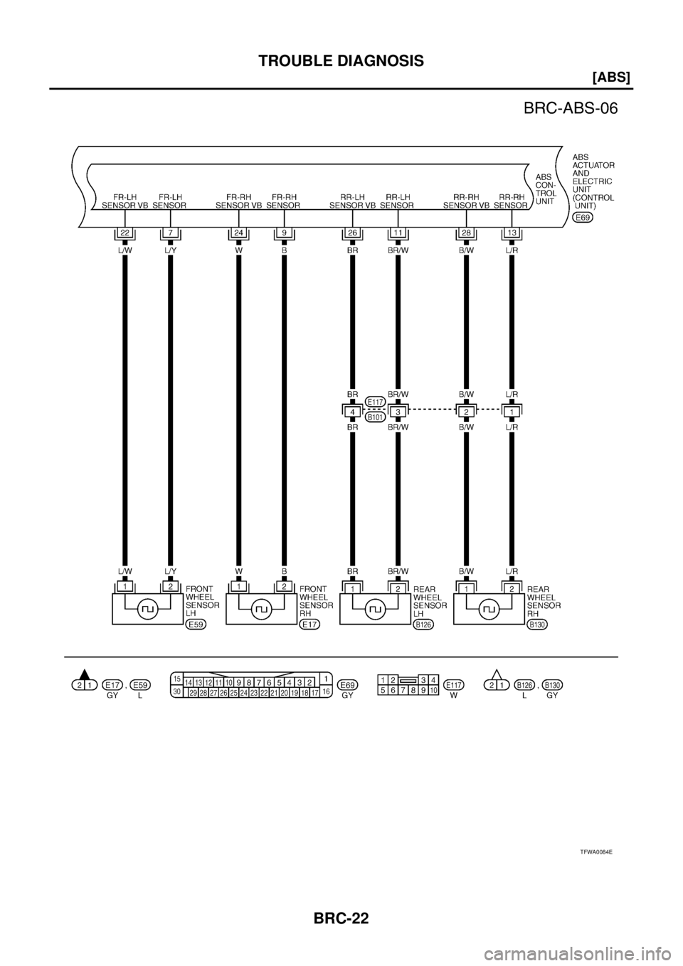 NISSAN X-TRAIL 2005  Service Repair Manual BRC-22
[ABS]
TROUBLE DIAGNOSIS
 
TFWA0084E 
