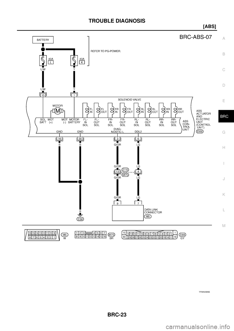 NISSAN X-TRAIL 2005  Service Repair Manual TROUBLE DIAGNOSIS
BRC-23
[ABS]
C
D
E
G
H
I
J
K
L
MA
B
BRC
 
TFWA0085E 