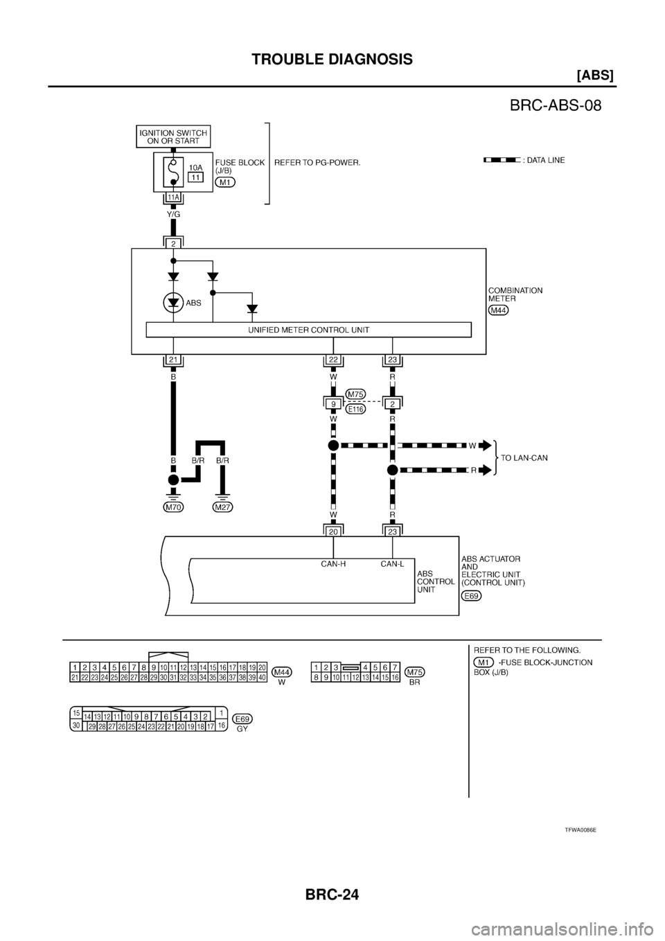 NISSAN X-TRAIL 2005  Service Repair Manual BRC-24
[ABS]
TROUBLE DIAGNOSIS
 
TFWA0086E 