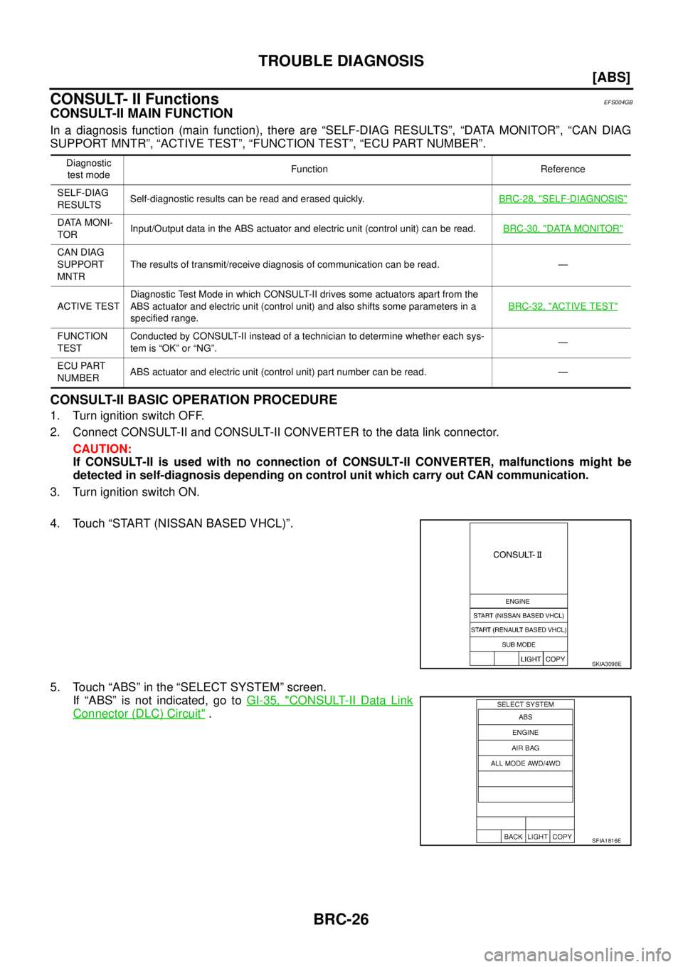 NISSAN X-TRAIL 2005  Service Repair Manual BRC-26
[ABS]
TROUBLE DIAGNOSIS
 
CONSULT- II FunctionsEFS004GB
CONSULT-II MAIN FUNCTION 
In a diagnosis function (main function), there are “SELF-DIAG RESULTS”, “DATA MONITOR”, “CAN DIAG
SUP
