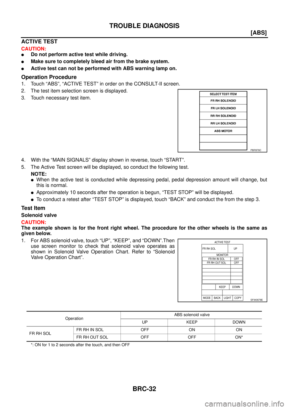 NISSAN X-TRAIL 2005  Service Repair Manual BRC-32
[ABS]
TROUBLE DIAGNOSIS
 
ACTIVE TEST
CAUTION:
Do not perform active test while driving.
Make sure to completely bleed air from the brake system.
Active test can not be performed with ABS wa