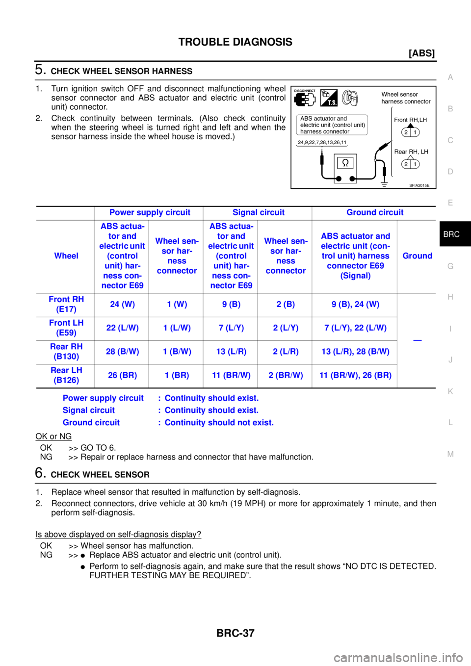 NISSAN X-TRAIL 2005  Service Repair Manual TROUBLE DIAGNOSIS
BRC-37
[ABS]
C
D
E
G
H
I
J
K
L
MA
B
BRC
 
5. CHECK WHEEL SENSOR HARNESS
1. Turn ignition switch OFF and disconnect malfunctioning wheel
sensor connector and ABS actuator and electric