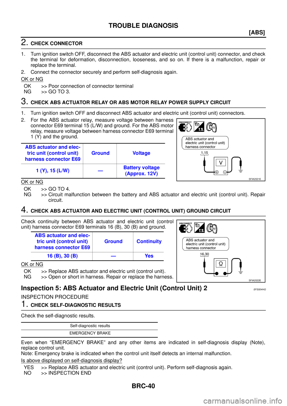 NISSAN X-TRAIL 2005  Service Repair Manual BRC-40
[ABS]
TROUBLE DIAGNOSIS
 
2. CHECK CONNECTOR
1. Turn ignition switch OFF, disconnect the ABS actuator and electric unit (control unit) connector, and check
the terminal for deformation, disconn