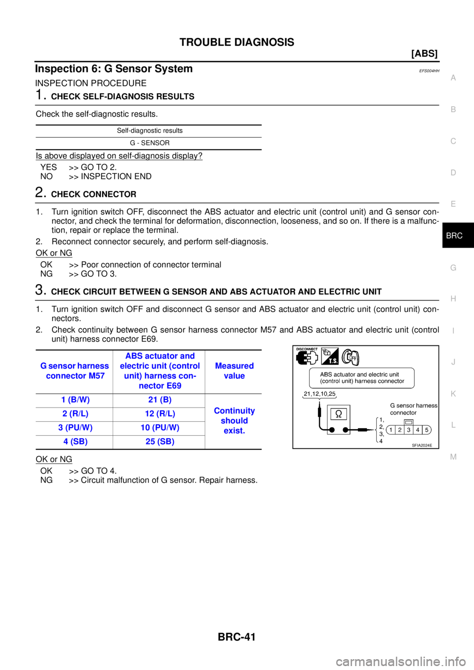 NISSAN X-TRAIL 2005  Service Repair Manual TROUBLE DIAGNOSIS
BRC-41
[ABS]
C
D
E
G
H
I
J
K
L
MA
B
BRC
 
Inspection 6: G Sensor SystemEFS004HH
INSPECTION PROCEDURE
1. CHECK SELF-DIAGNOSIS RESULTS
Check the self-diagnostic results.
Is above displ