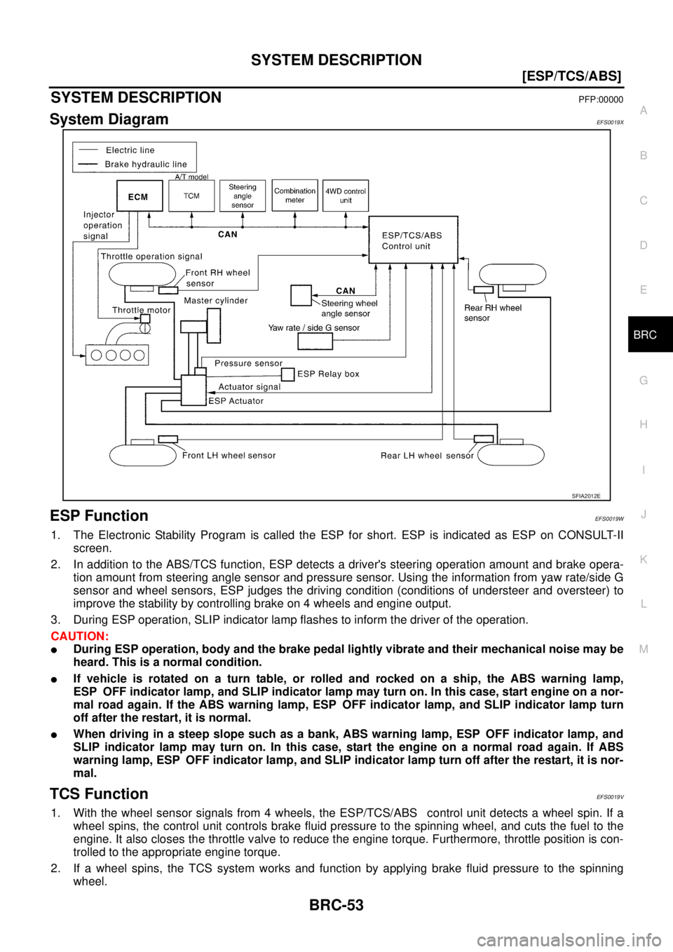 NISSAN X-TRAIL 2005  Service Repair Manual SYSTEM DESCRIPTION
BRC-53
[ESP/TCS/ABS]
C
D
E
G
H
I
J
K
L
MA
B
BRC
 
SYSTEM DESCRIPTIONPFP:00000
System DiagramEFS0019X
ESP FunctionEFS0019W
1. The Electronic Stability Program is called the ESP for s