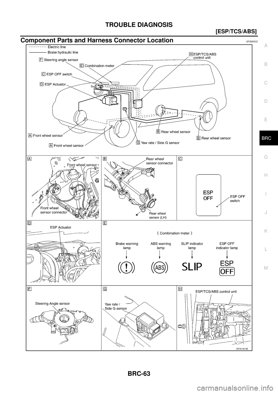 NISSAN X-TRAIL 2005  Service Repair Manual TROUBLE DIAGNOSIS
BRC-63
[ESP/TCS/ABS]
C
D
E
G
H
I
J
K
L
MA
B
BRC
 
Component Parts and Harness Connector Location EFS005VZ
SFIA1814E 