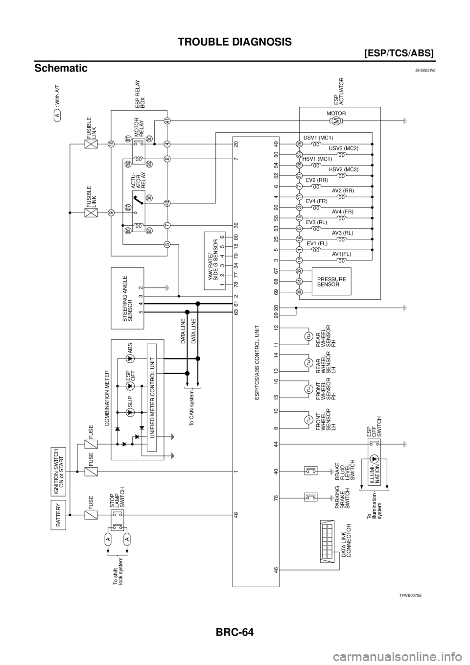 NISSAN X-TRAIL 2005  Service Repair Manual BRC-64
[ESP/TCS/ABS]
TROUBLE DIAGNOSIS
 
SchematicEFS005W0
TFWB0075E 